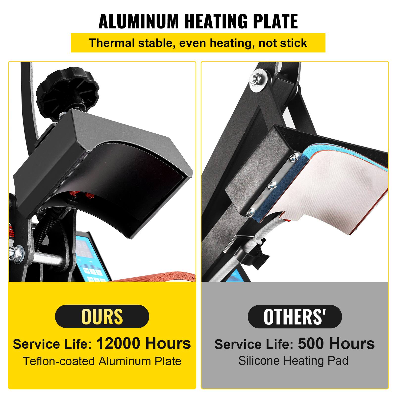 ALUMINUM HEATING PLATE Thermal stable, even heating, not stick OURS OTHERS' Service Life: 12000 Hours Service Life: 500 Hours Teflon-coated Aluminum Plate Silicone Heating Pad