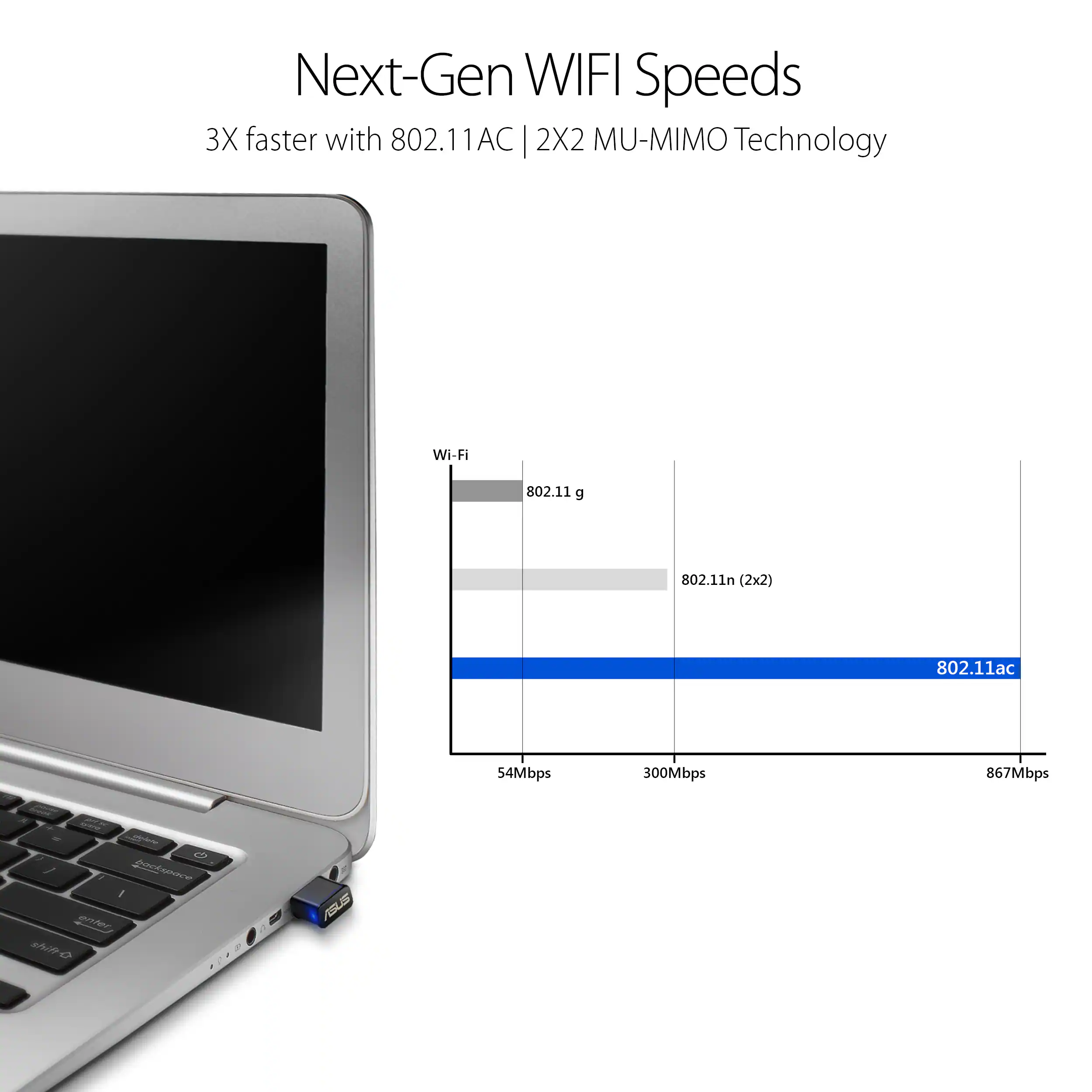 Next-Gen WIFI Speeds 3X faster with 802.11AC | 2X2 MU-MIMO Technology Wi-Fi 802.11 g 802.11n (2x2) 802.11ac 54Mbps 300Mbps 867Mbps