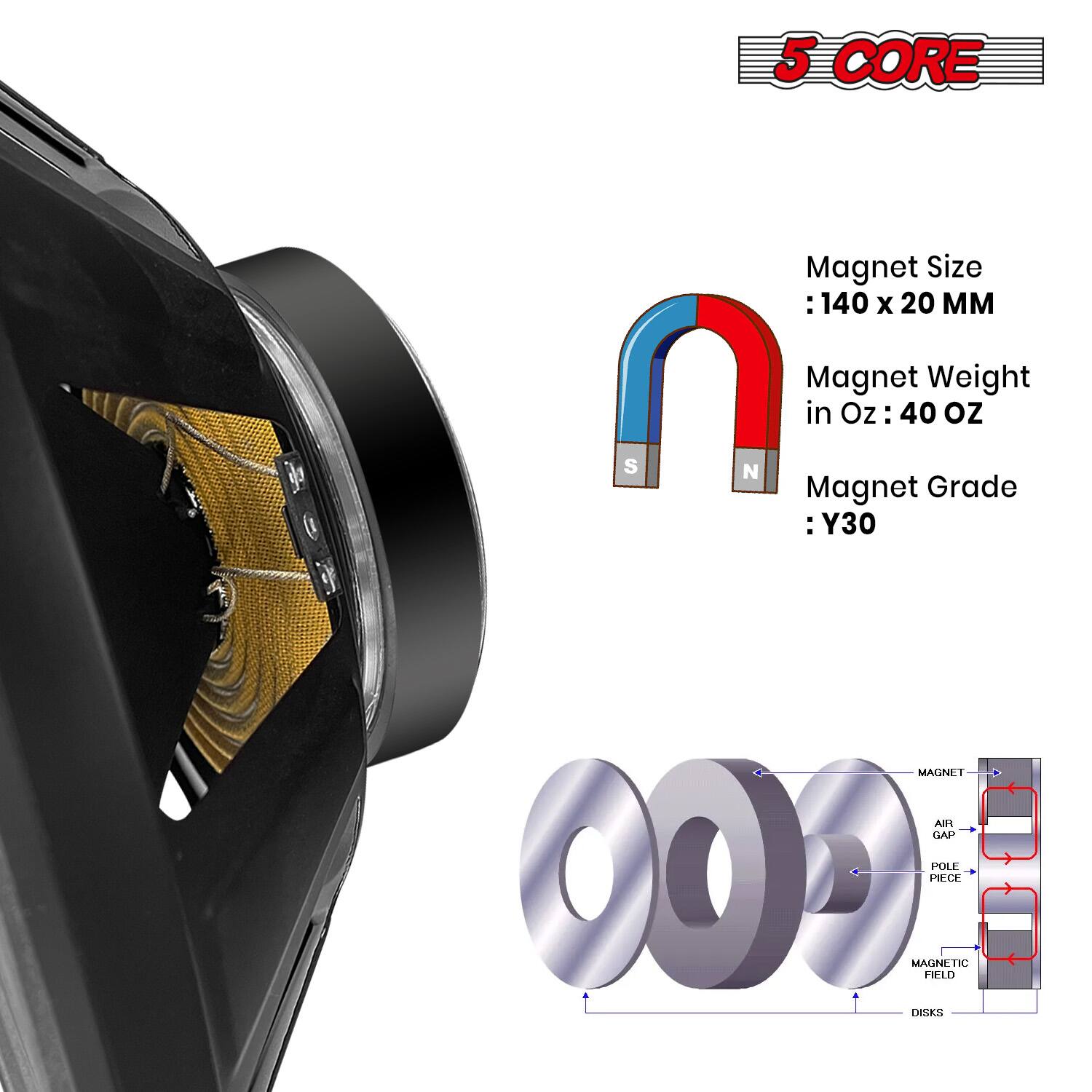 5 CORE

Magnet Size: 140 x 20 MM

Magnet Weight in Oz: 40 OZ

Magnet Grade: Y30

MAGNET FILA GAP POLE 00 MAGNETIC FIELD PEC DSRS