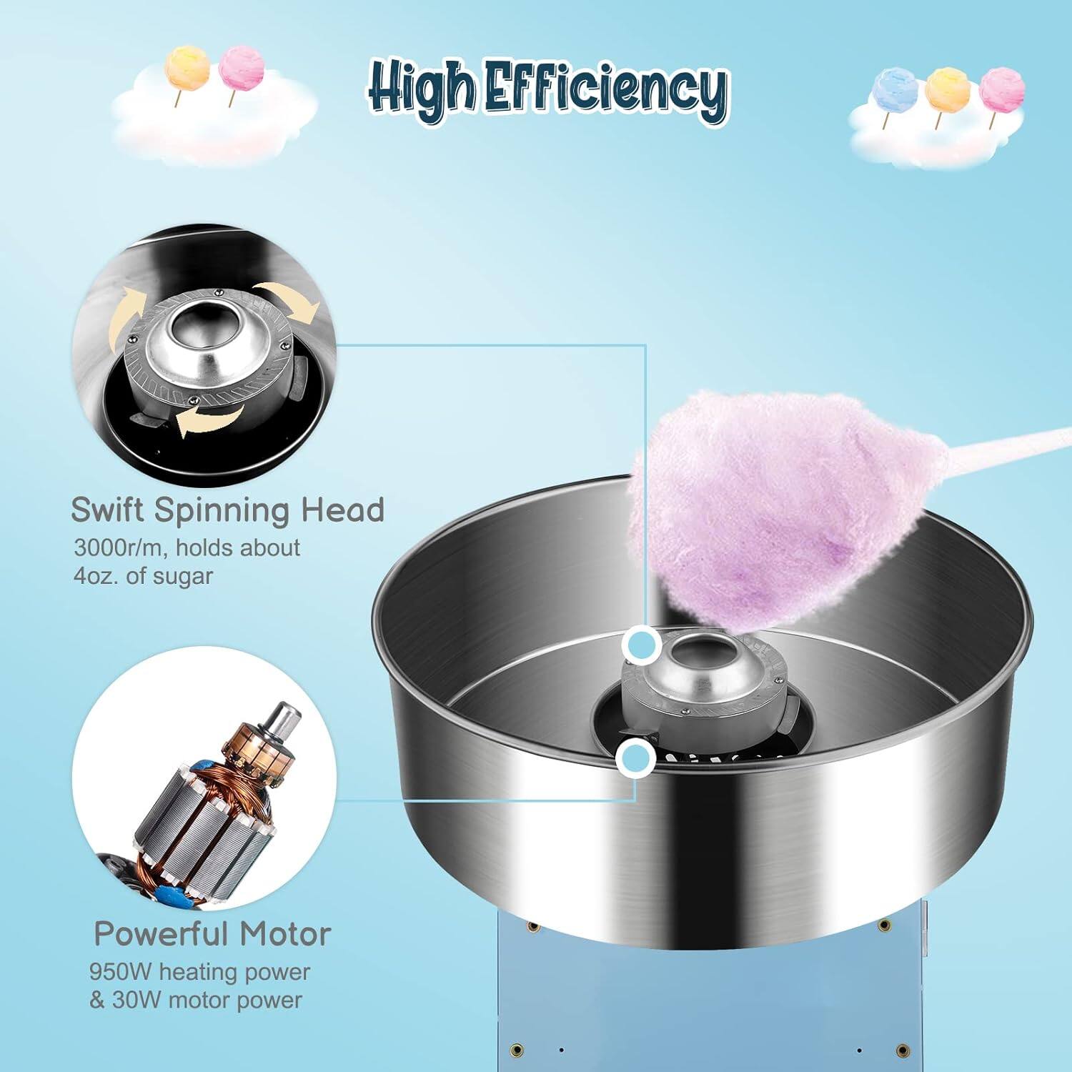 High Efficiency Swift Spinning Head 3000r/m, holds about 4oz. of sugar. Powerful Motor 950W heating power & 30W motor power.