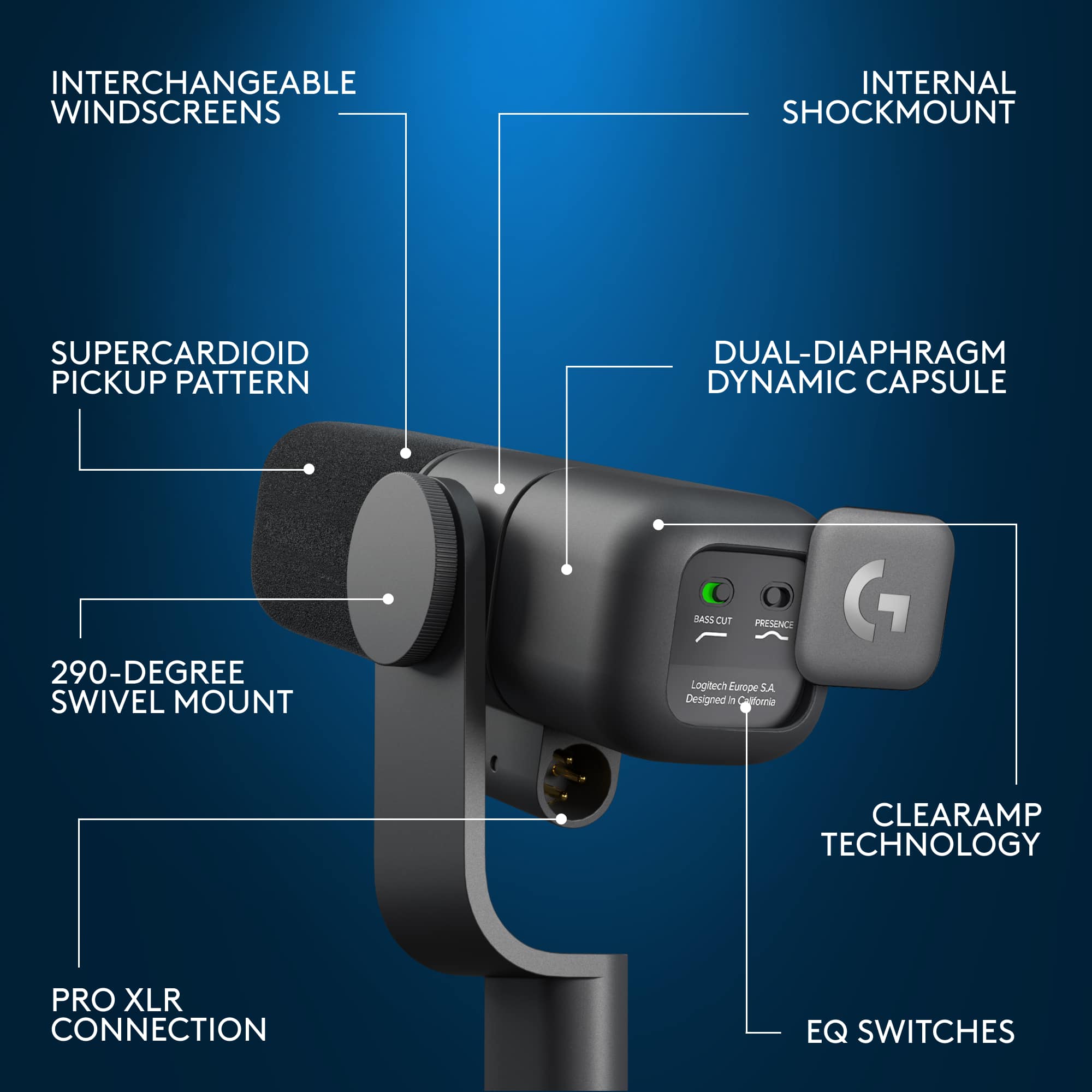 The image shows a diagram of a camera with various features labeled. These features include interchangeable windshields, internal shockmount, supercardioid pickup pattern, dual-diaphragm dynamic capsule, bass cut, presence, 290-degree swivel mount, Logitech Europe S.A. design, clearamp technology, pro XLR connection, and EQ switches.