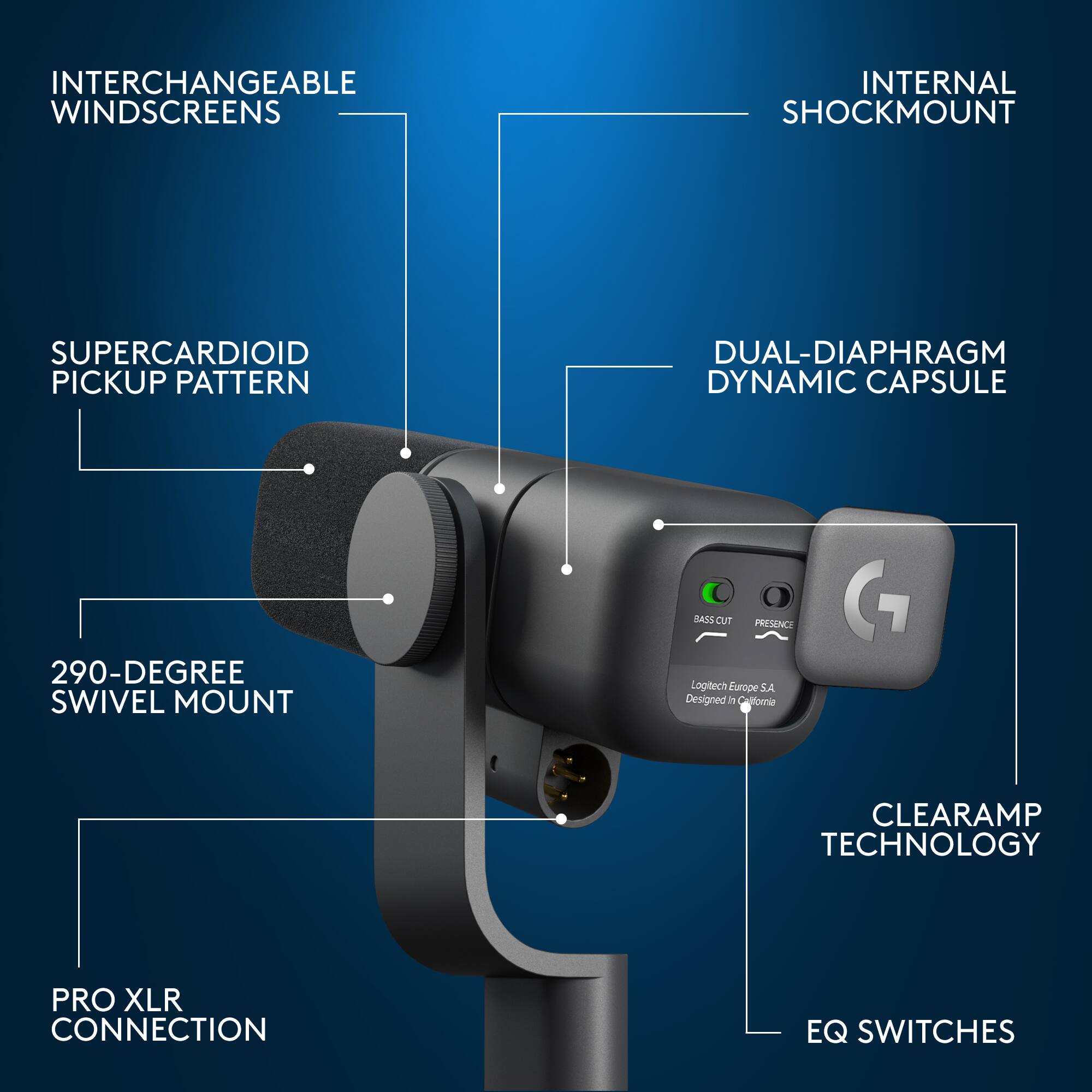 The image shows a diagram of a camera with various features labeled. These features include interchangeable windshields, internal shockmount, supercardioid pickup pattern, dual-diaphragm dynamic capsule, bass cut, presence, 290-degree swivel mount, Logitech Europe S.A. design, clearamp technology, pro XLR connection, and EQ switches.