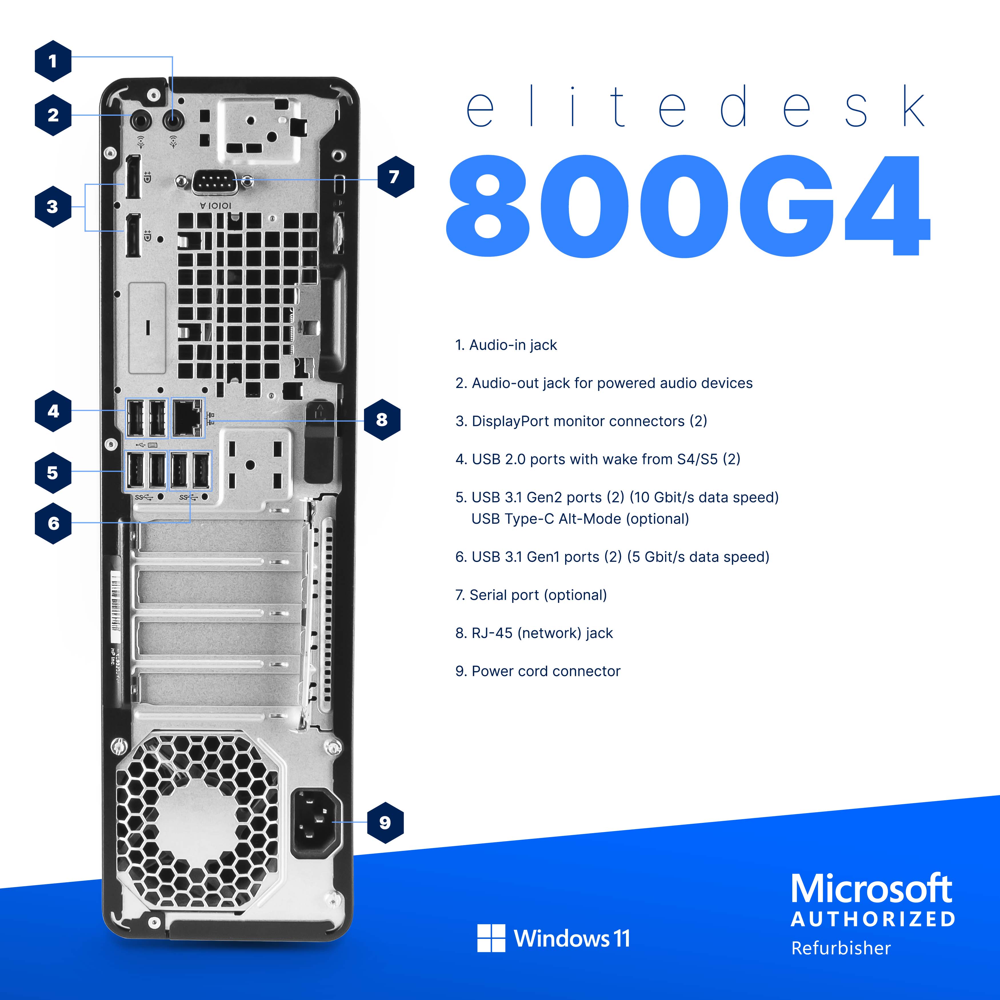 elitedesk 800G4

1. Audio-in jack
2. Audio-out jack for powered audio devices
3. DisplayPort monitor connectors (2)
4. USB 2.0 ports with wake from S4/S5 (2)
5. USB 3.1 Gen2 ports (2) (10 Gbit/s data speed), USB Type-C Alt-Mode (optional)
6. USB 3.1 Gen1 ports (2) (5 Gbit/s data speed)
7. Serial port (optional)
8. RJ-45 (network) jack
9. Power cord connector

Windows 11

Microsoft AUTHORIZED Refurbisher