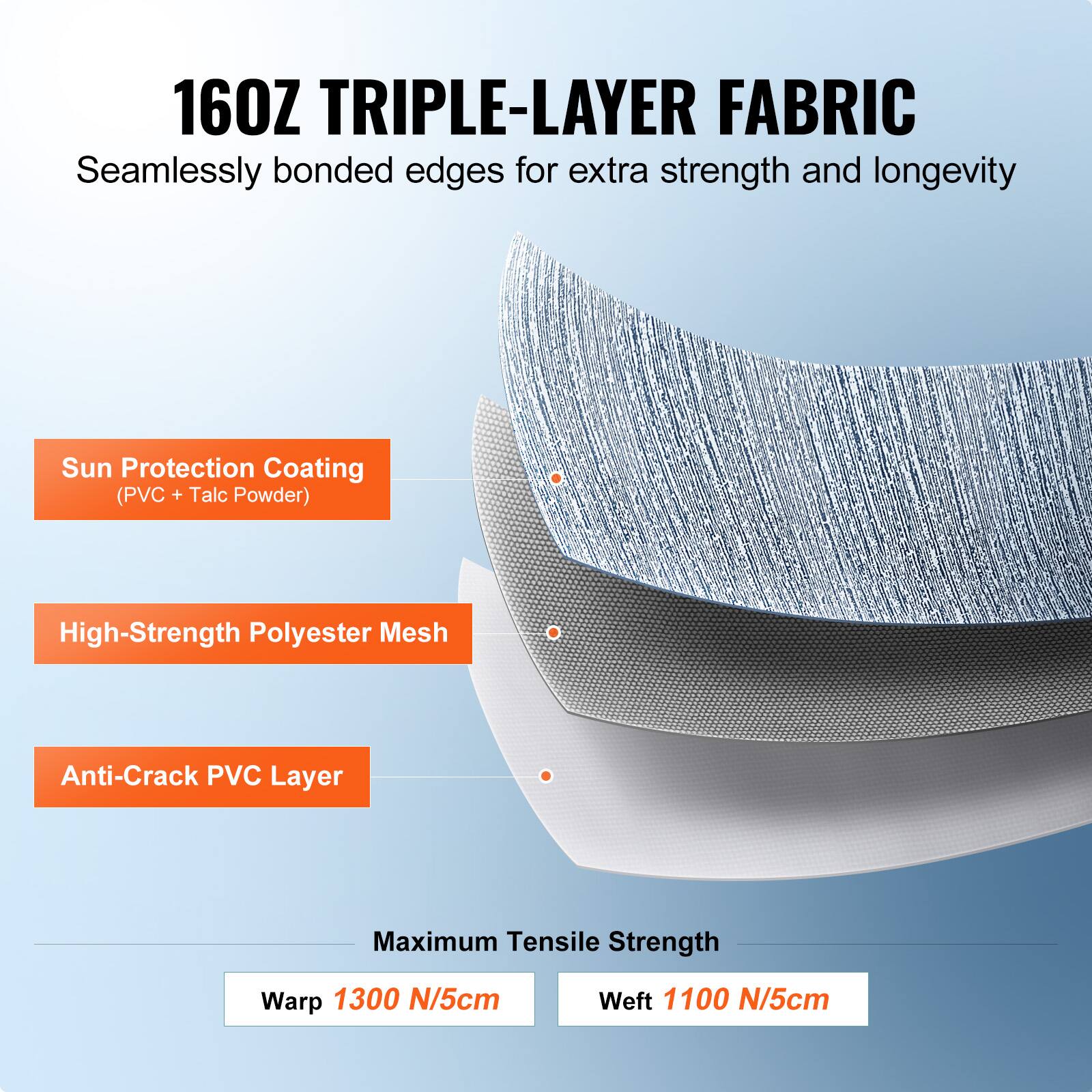 16oz 160Z TRIPLE-LAYER FABRIC  
Seamlessly bonded edges for extra strength and longevity  

Sun Protection Coating (PVC + Talc Powder)  
High-Strength Polyester Mesh  
Anti-Crack PVC Layer  

Maximum Tensile Strength  
Warp 1300 N/5cm  
Weft 1100 N/5cm