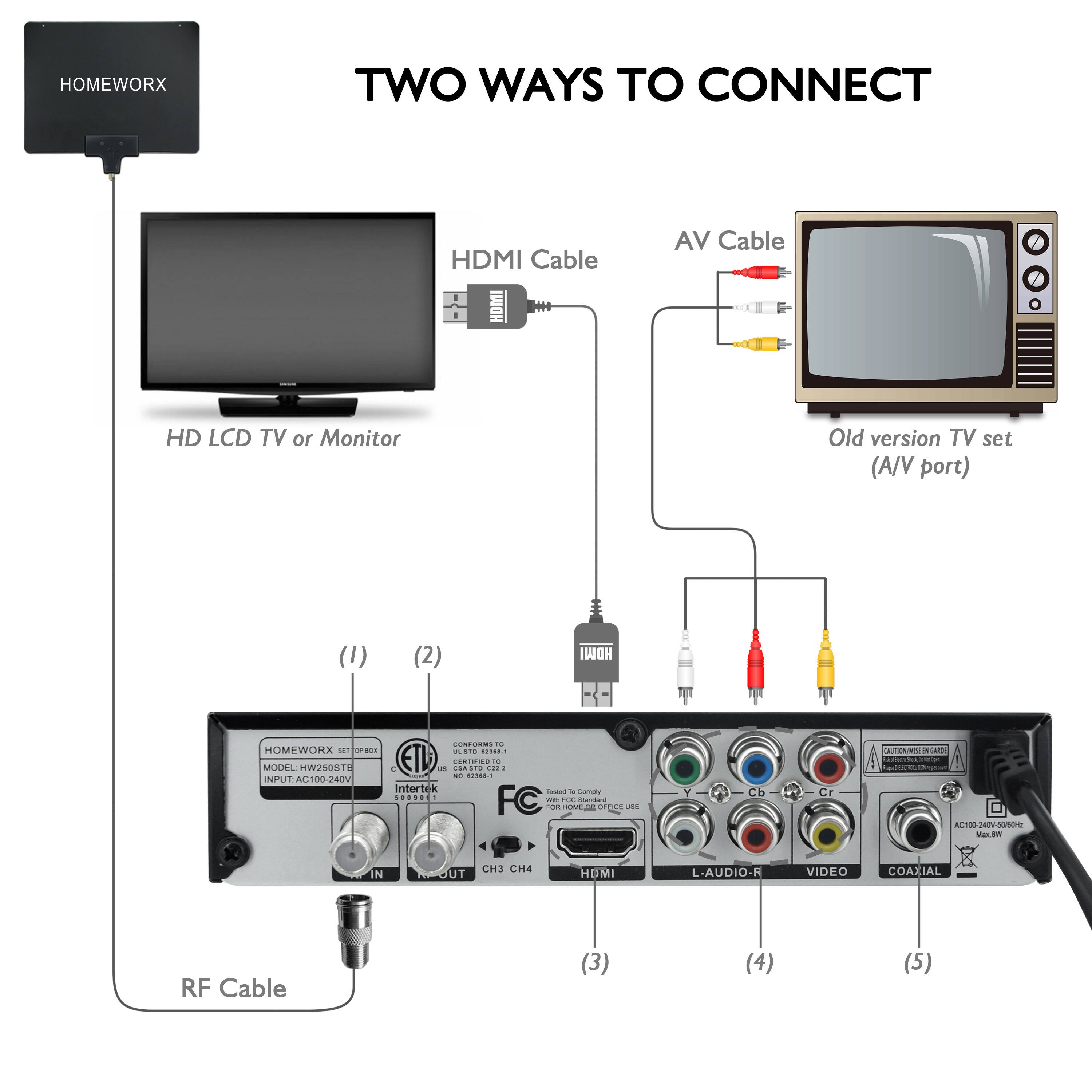 **TWO WAYS TO CONNECT**

**HDMI Cable**
- HD LCD TV or Monitor

**AV Cable**
- Old version TV set (A/V port)

**RF Cable**

**HOMEWORX**
- MODEL: HW250ST1
- INPUT: AC 100-240V
- CONFORMS TO: FCC, IC, ETL
- INTERTEK

**INPUT**
- HDMI
- L-AUDIO-R
- VIDEO
- COAXIAL

**OUTPUT**
- RF Cable

**CH3 CH4**