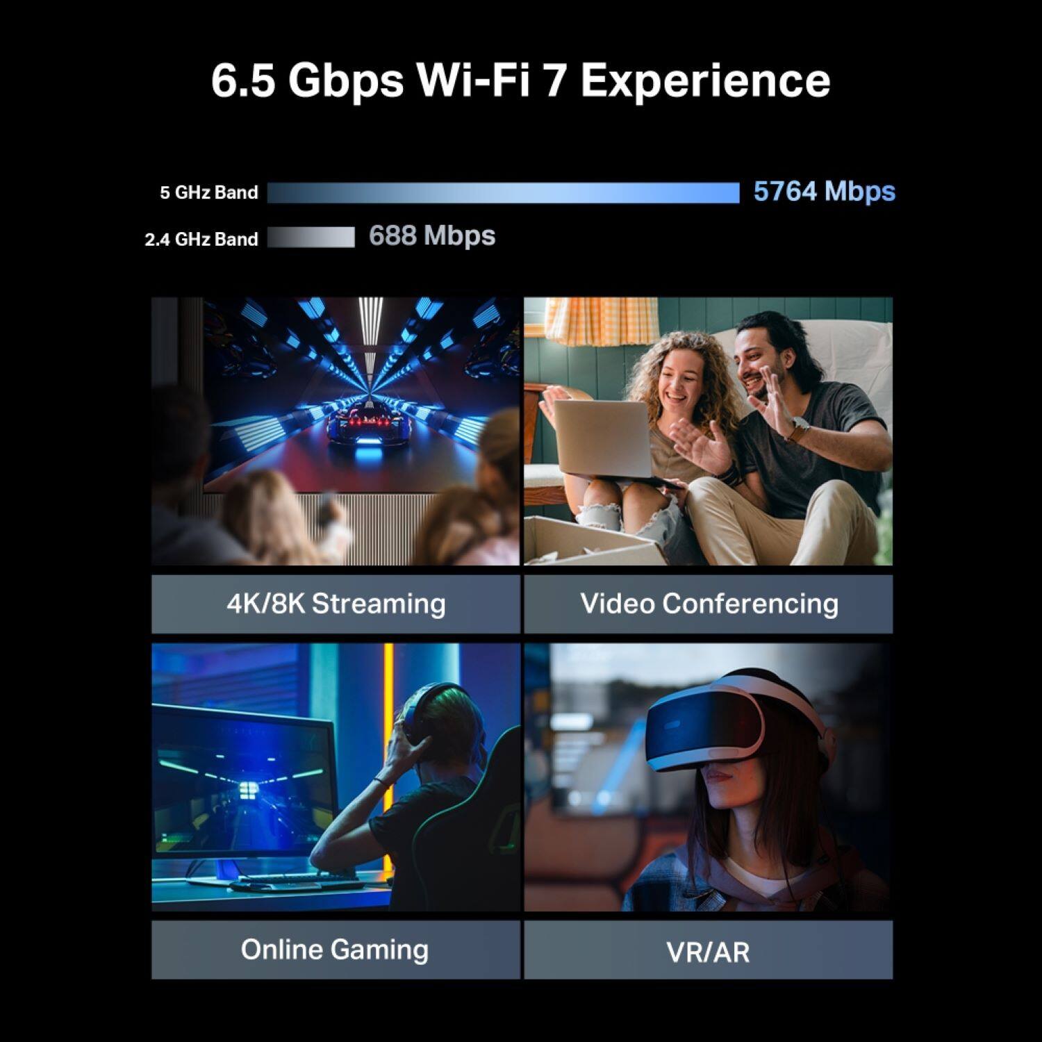 6.5 Gbps Wi-Fi 7 Experience
5 GHz Band
2.4 GHz Band
688 Mbps
5764 Mbps
4K/8K Streaming
Video Conferencing
Online Gaming
VR/AR