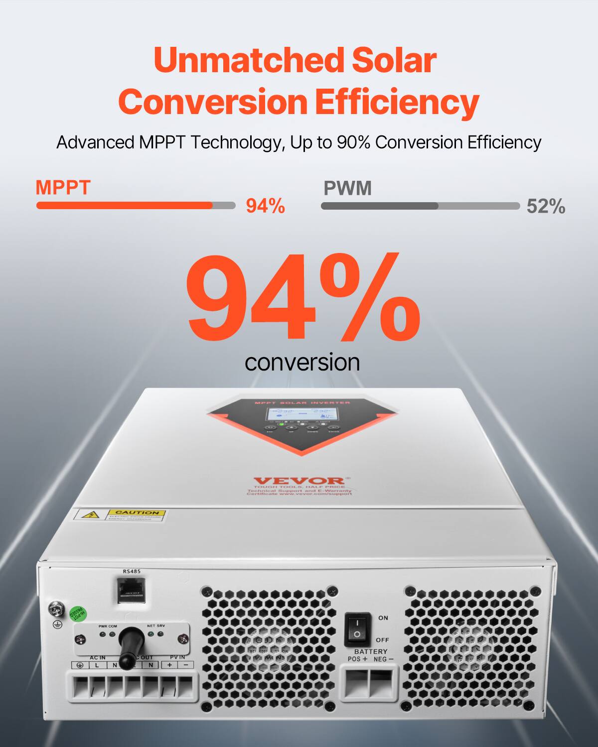 Unmatched Solar Conversion Efficiency  
Advanced MPPT Technology, Up to 90% Conversion Efficiency  

MPPT  
94% conversion  

PWM  
52%  

VEVOR SOLAR INVERTER  

CAUTION  

RS485  
-  
PASSED  

ON OFF  
BATTERY POS + NEG  

AC IN  
L N  
PV IN  
+ -  

VEVOR  
TOUGH TOOL, HALF PRICE  
Warranty Certificate www.vevor.com/support