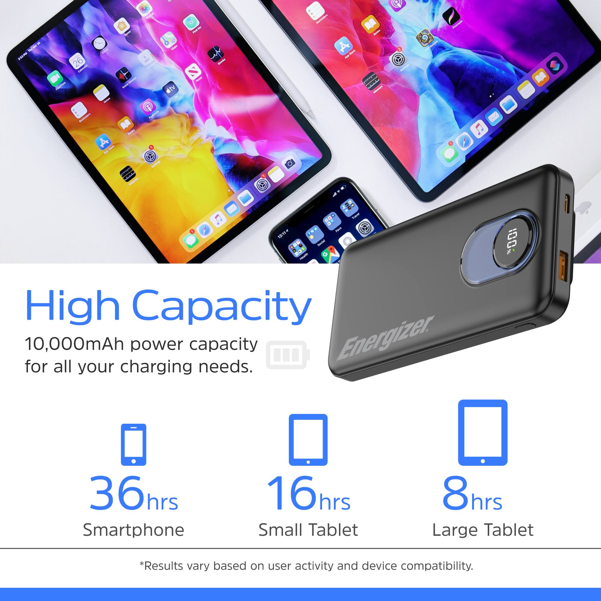 - - 26 H diiv sm A -  0  f 19m04 a- - *001 High Capacity 10,000mAh power capacity Energizer for all your charging needs. 36hrs Smartphone 16hrs Small Tablet 8hrs Large Tablet *Results vary based on user activity and device compatibility.