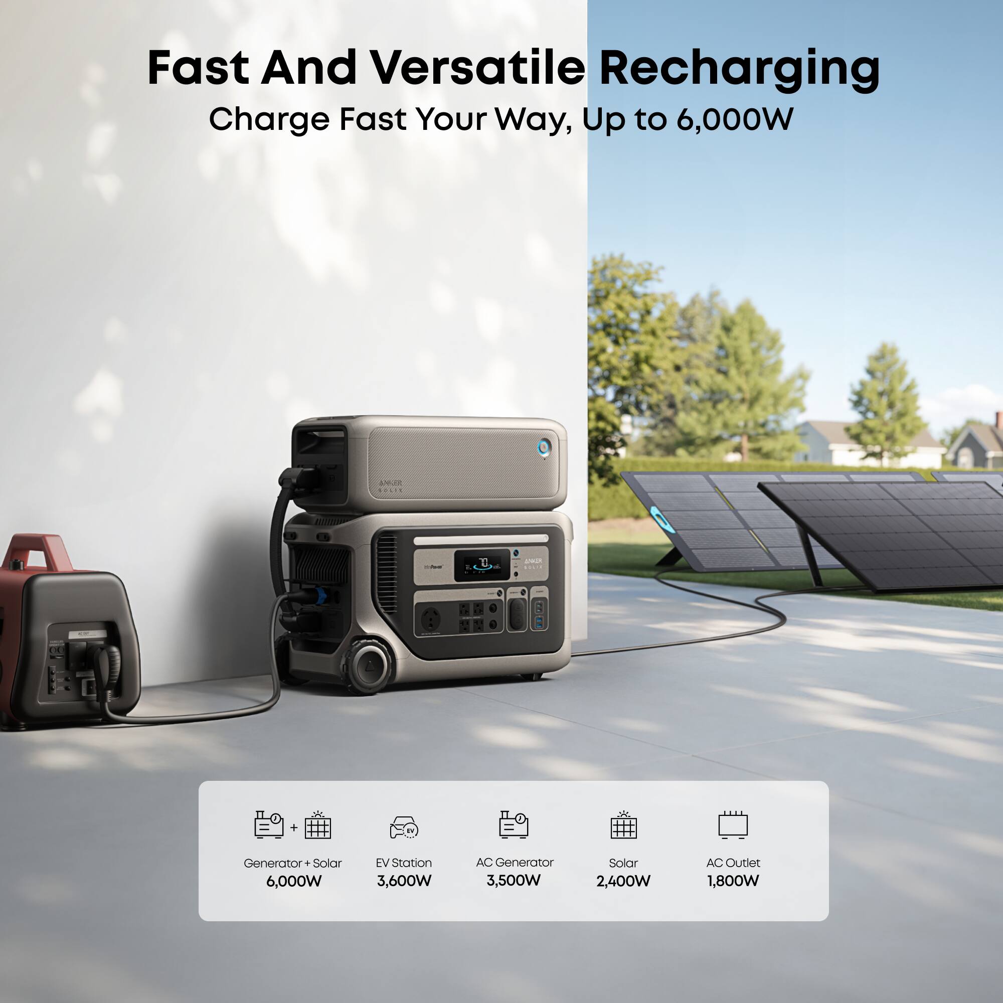 Fast And Versatile Recharging  
Charge Fast Your Way, Up to 6,000W  

Generator + Solar  
6,000W  

EV Station  
3,600W  

AC Generator  
3,500W  

Solar  
2,400W  

AC Outlet  
1,800W