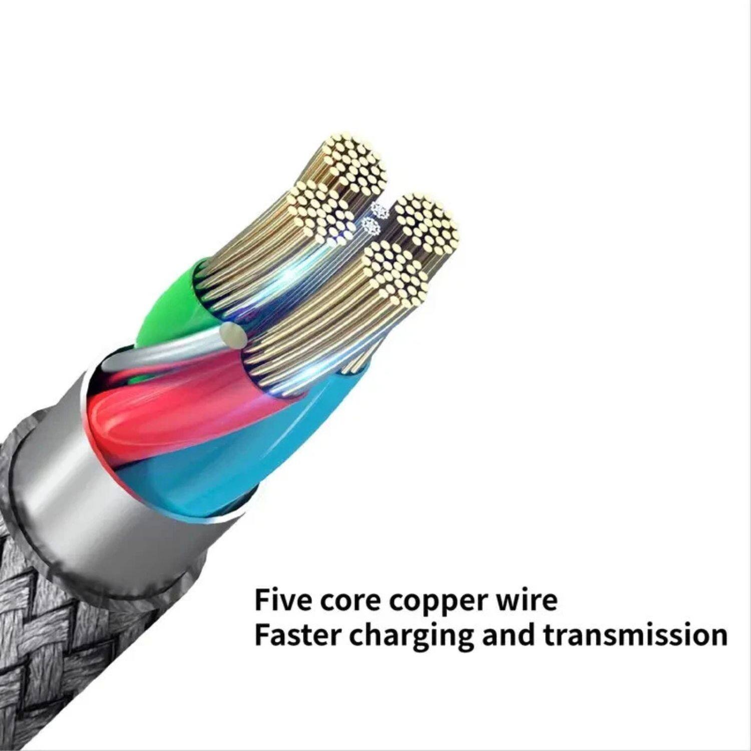 Five core copper wire  
Faster charging and transmission