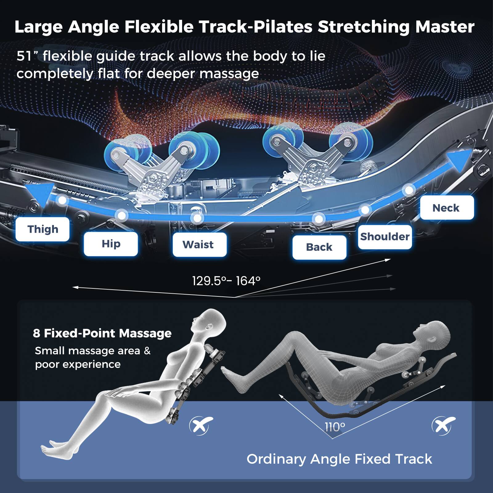 Large Angle Flexible Track-Pilates Stretching Master

51" flexible guide track allows the body to lie completely flat for deeper massage

Neck Thigh Hip Waist Back Shoulder

129.5° - 164°

8 Fixed-Point Massage
Small massage area & poor experience

Ordinary Angle Fixed Track
110°