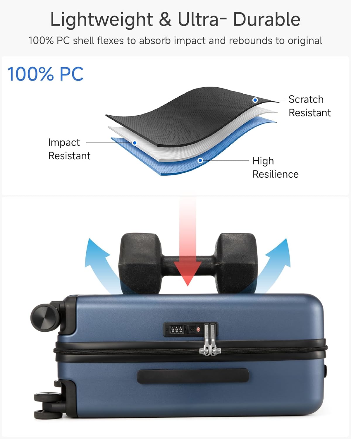 Lightweight & Ultra-Durable  
100% PC shell flexes to absorb impact and rebounds to original  

100% PC  
- Impact Resistant  
- Scratch Resistant  
- High Resilience