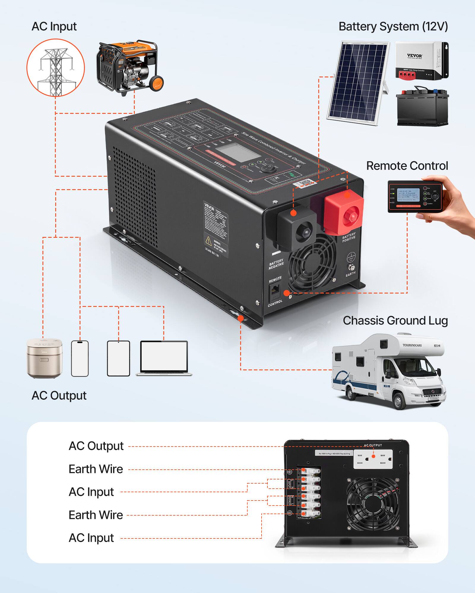 AC Input  
Battery System (12V)  
VEVOR  
Remote Control  
POSITIVE BATTERY  
NEGATIVE BATTERY  
REMOTE CONTROL  
EARTH  
Chassis Ground Lug  
TOURINGONS  
AC Output  
Earth Wire  
AC Input  
Earth Wire  
AC Input
