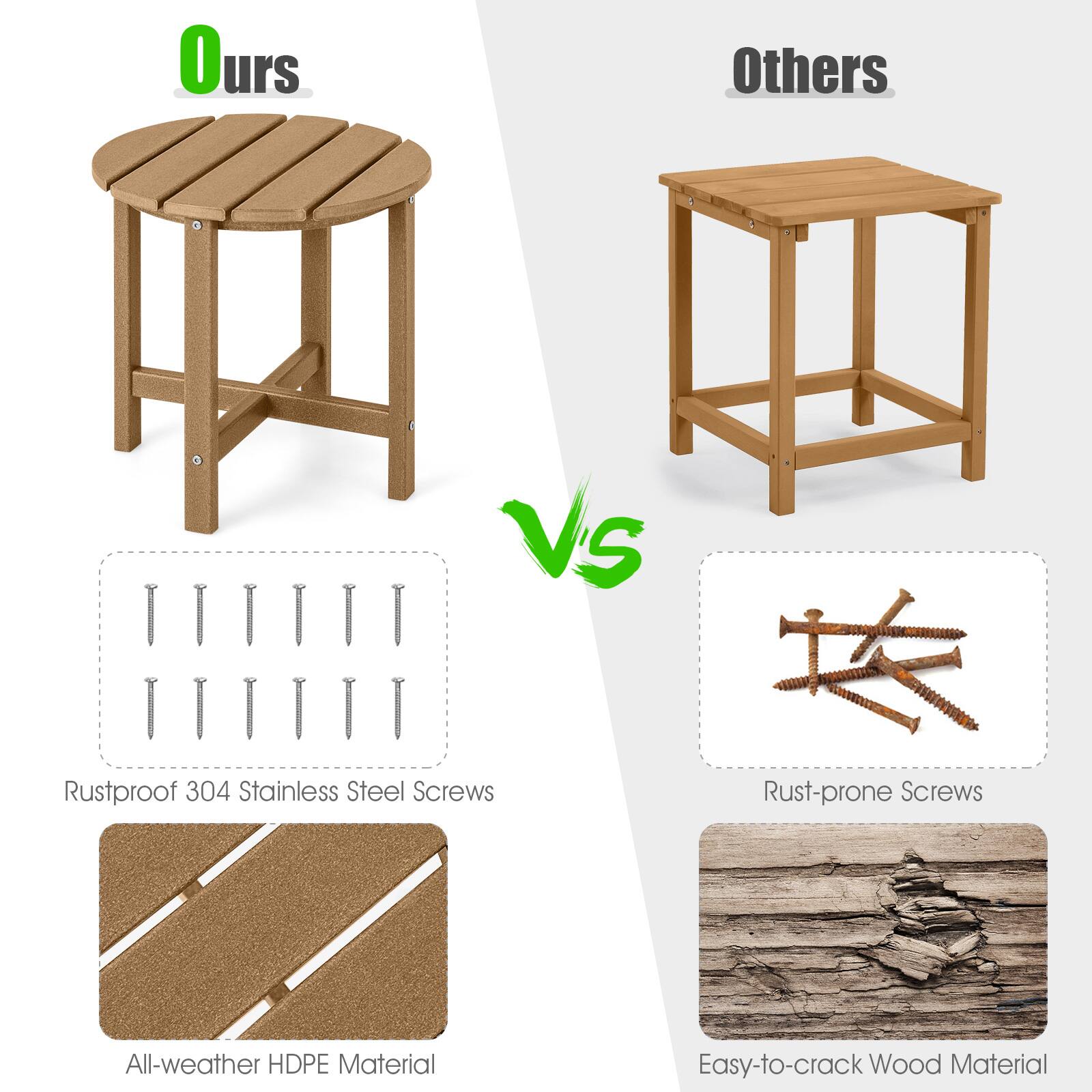 **Ours:**
- Rustproof 304 Stainless Steel Screws
- All-weather HDPE Material

**Others:**
- Rust-prone Screws
- Easy-to-crack Wood Material