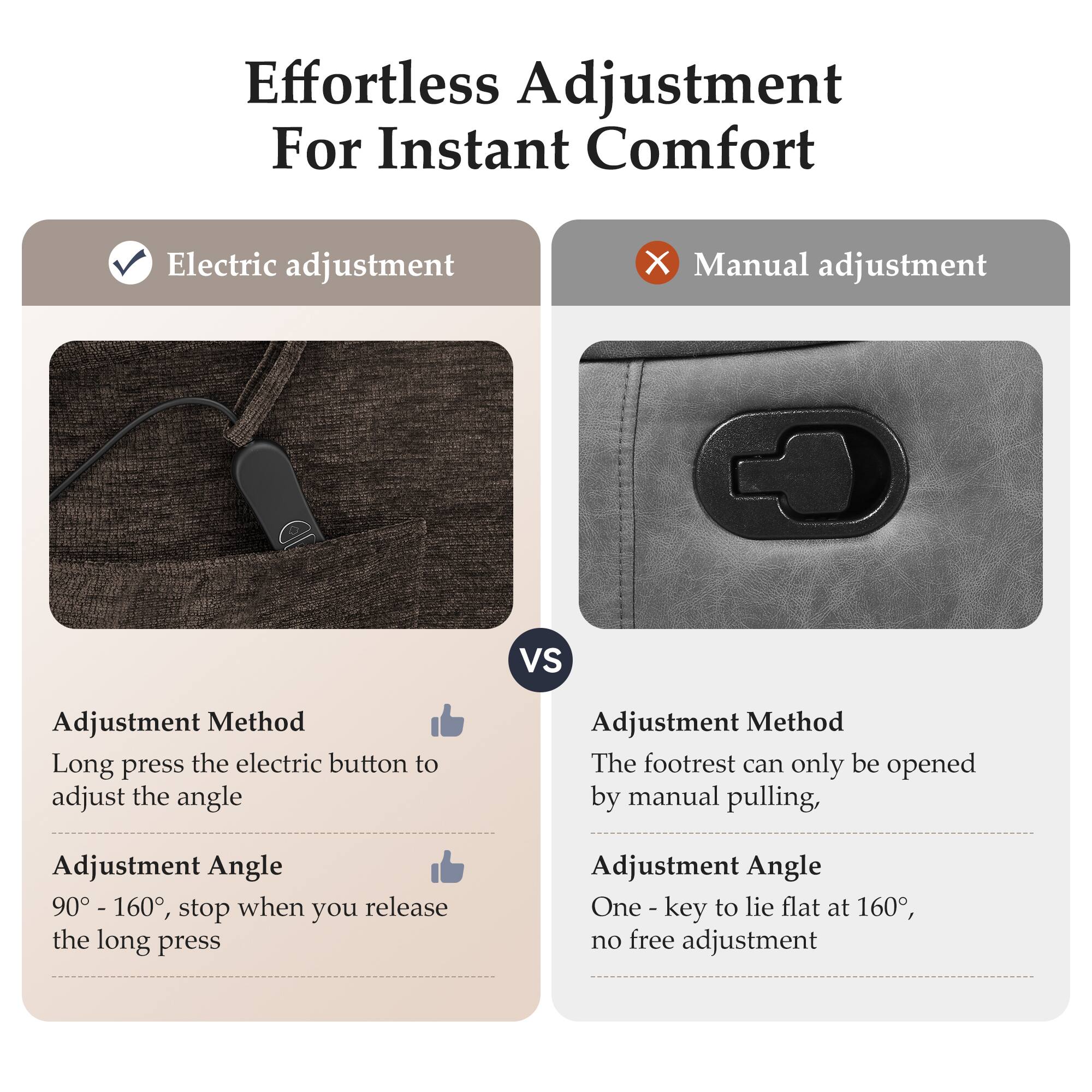 Effortless Adjustment For Instant Comfort

Electric adjustment
- Adjustment Method: Long press the electric button to adjust the angle
- Adjustment Angle: 90° - 160°, stop when you release the long press

Manual adjustment
- Adjustment Method: The footrest can only be opened by manual pulling
- Adjustment Angle: One-key to lie flat at 160°, no free adjustment