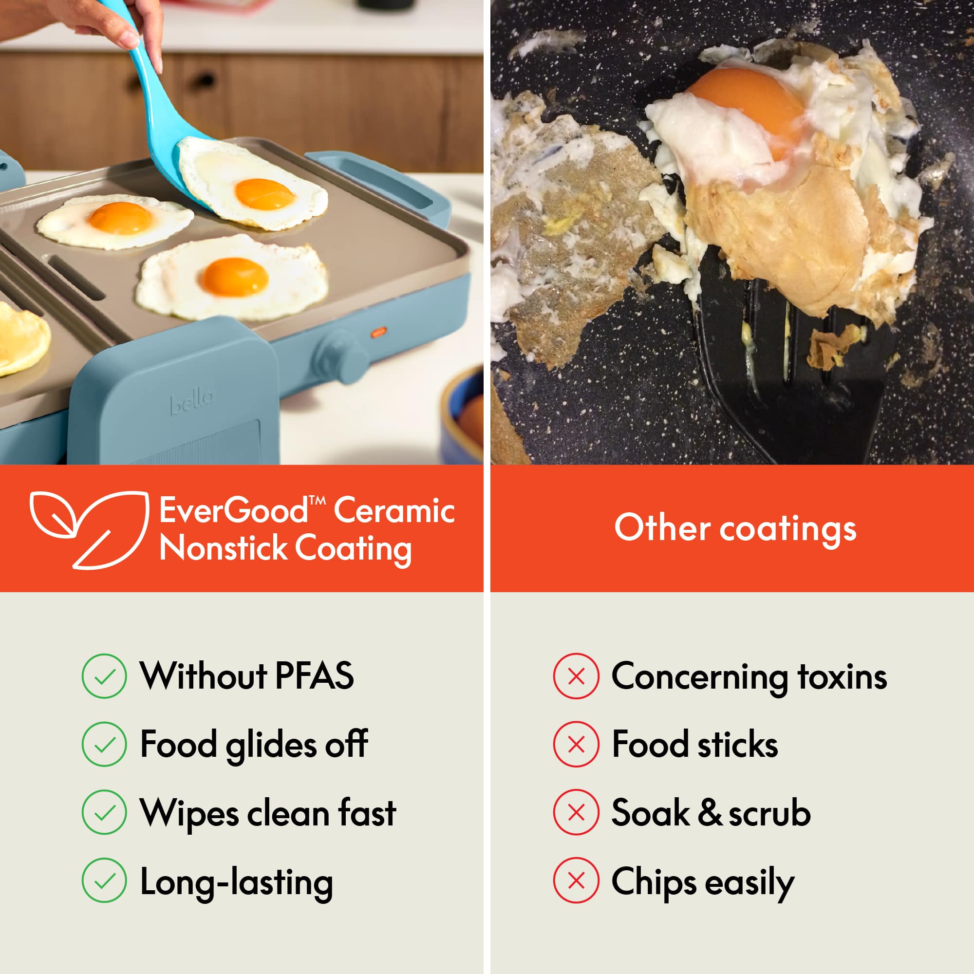 EverGood™ Ceramic Nonstick Coating
- Without PFAS
- Food glides off
- Wipes clean fast
- Long-lasting
Other coatings
- Concerning toxins
- Food sticks
- Soak & scrub
- Chips easily