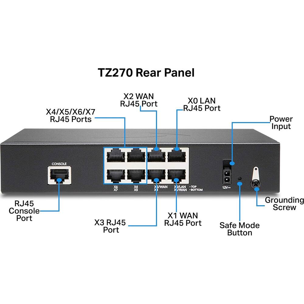 TZ270 Rear Panel

- X4/X5/X6/X7 RJ45 Ports
- X2 WAN RJ45 Port
- X0 LAN RJ45 Port
- Power Input
- CONSOLE RJ45 Console Port
- X3 RJ45 Port
- X1 WAN RJ45 Port
- Safe Mode Button
- Grounding Screw
- 12V-