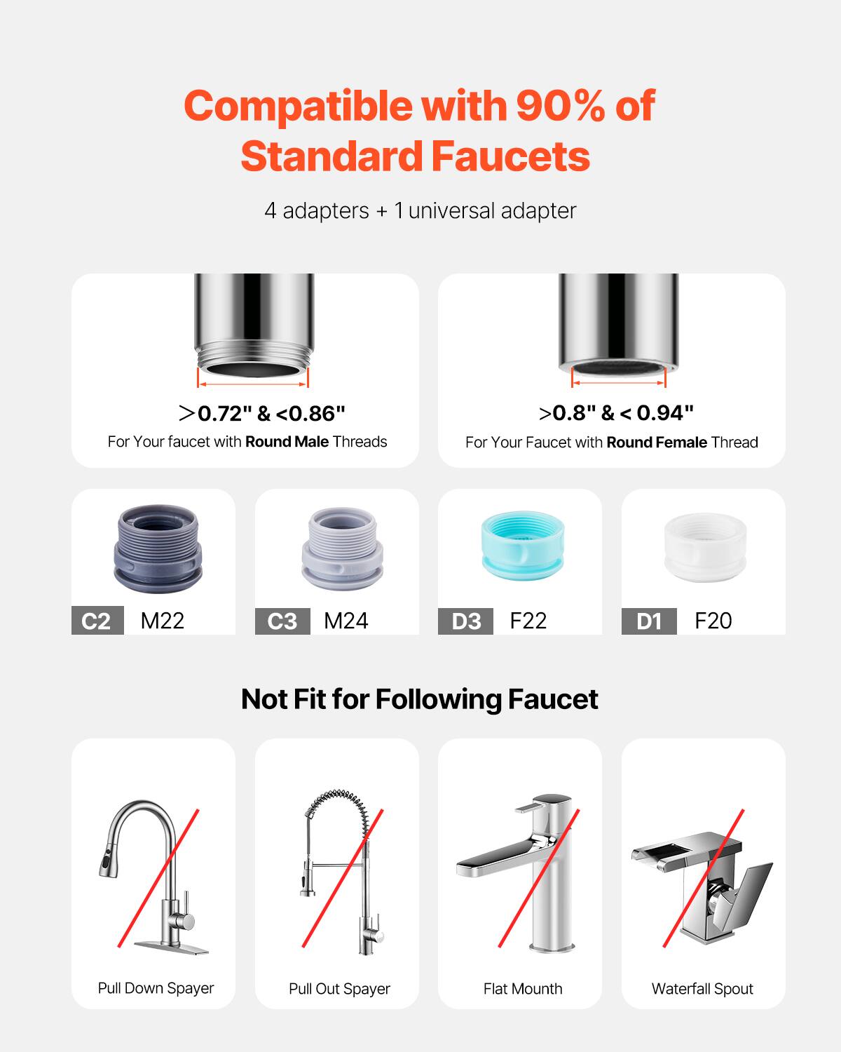 Compatible with 90% of Standard Faucets

4 adapters + 1 universal adapter

0.72" & <0.86" For Your Faucet with Round Male Threads

>0.8" & <0.94" For Your Faucet with Round Female Thread

C2 M22

C3 M24

D3 F22

D1 F20

Not Fit for Following Faucet

Pull Down Spayer

Pull Out Spayer

Flat Mount

Waterfall Spout