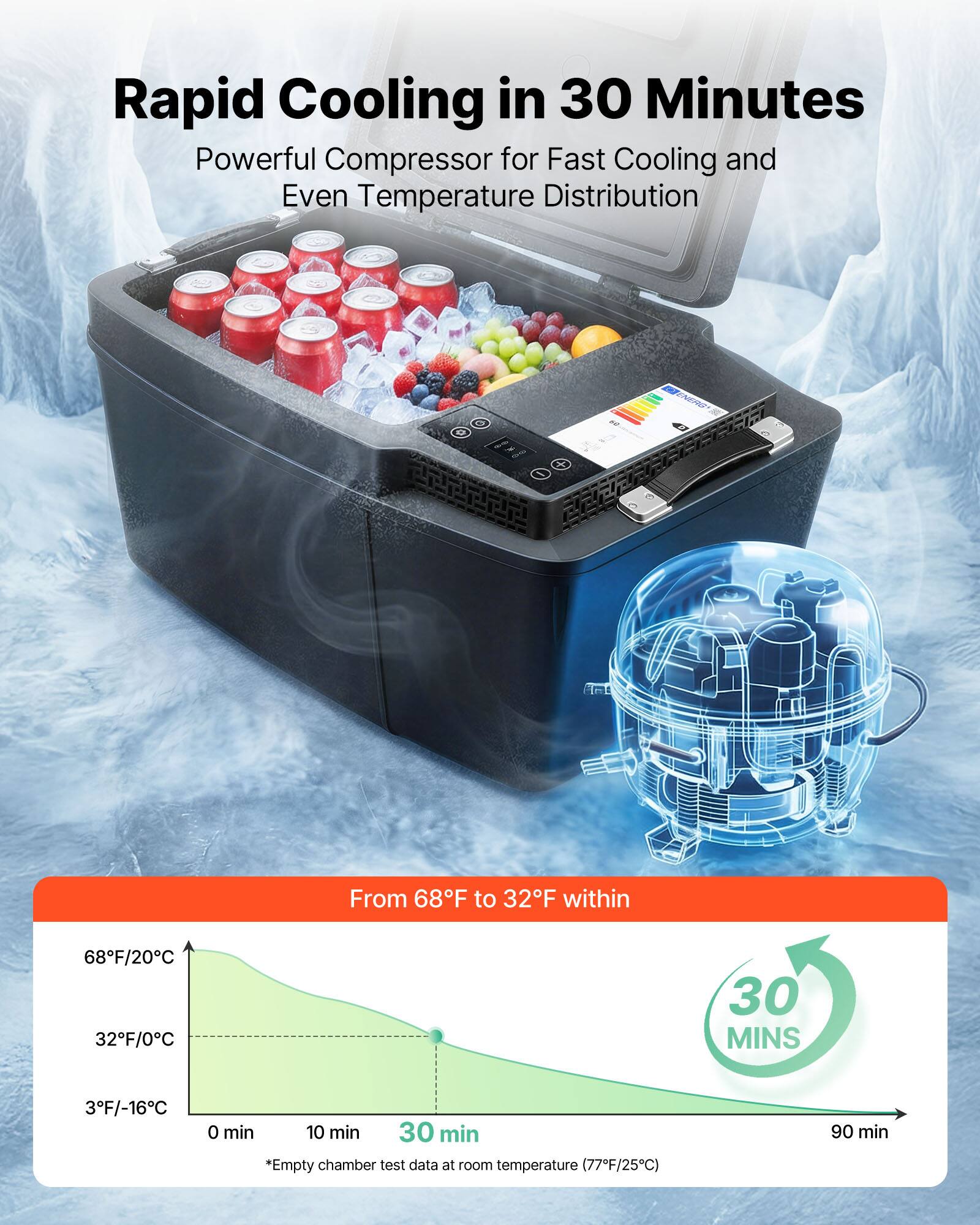 Rapid Cooling in 30 Minutes  
Powerful Compressor for Fast Cooling and Even Temperature Distribution  

From 68°F to 32°F within 30 MINS  

*Empty chamber test data at room temperature (77°F/25°C)