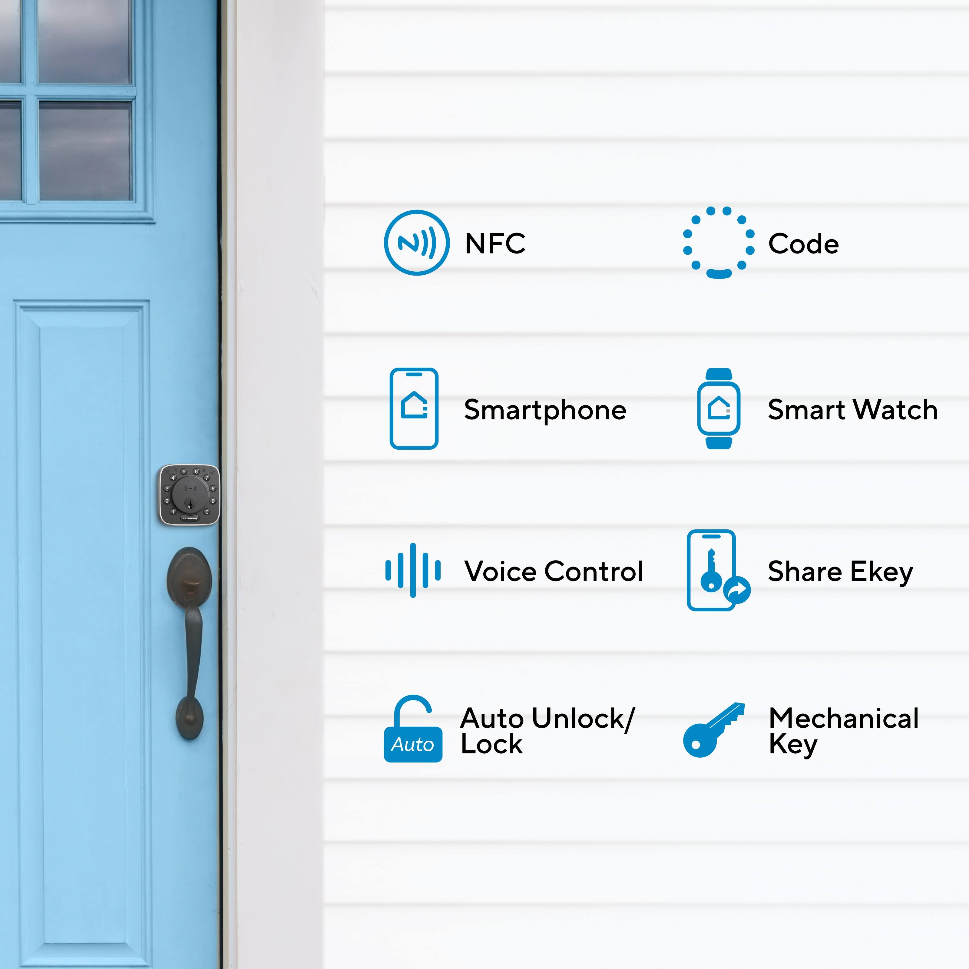 The text on the image can be grouped and corrected as follows:
1. NFC Code
2. Smartphone
3. Smart Watch
4. Voice Control
5. Share Ekey
6. Auto Unlock/Auto Lock
7. Mechanical Key