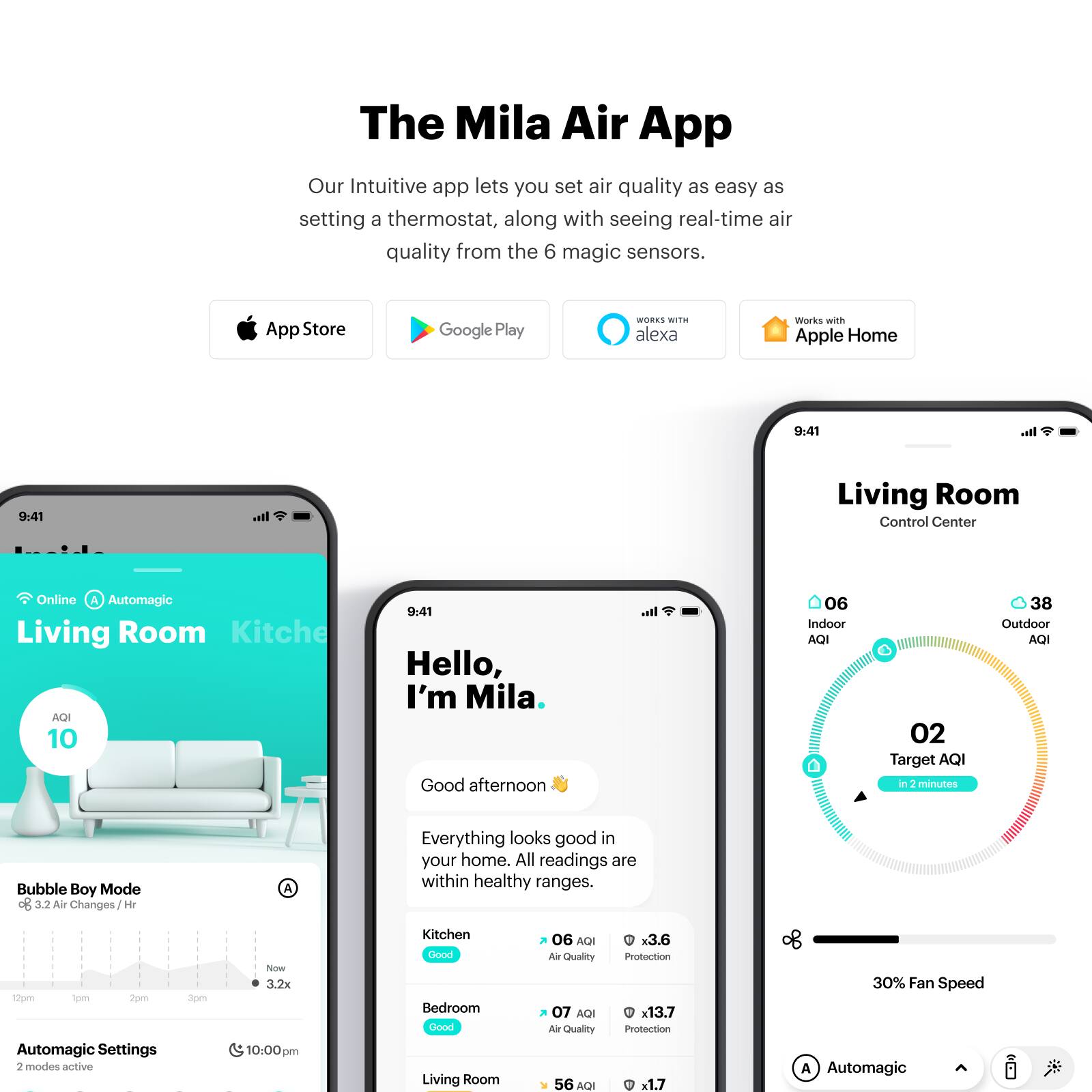 The Mila Air App: Our Intuitive app lets you set air quality as easy as setting a thermostat, along with seeing real-time air quality from the 6 magic sensors. App Store Google Play WORKS -T- alexa Works with Apple Home. 9:41 Eis. 9:41 Living Room Control Center Online. Automagic Living Room Kitche AQI 10 9:41 Hello, I'm Mila. Good afternoon. I 06 Indoor AQI 02 Target AQI in J minutes 38 Outdoor AQI Bubble Boy Mode of 3.2 Air Changes Hr. Everything looks good in your home. All readings are within healthy ranges. 2 modes active. Jpm Nina 3.2x 10:00 Lans Kitchen Cloc Bedroom Gooal Living Room 06 AI Air Quality 07 ACI Air Quality 56 AQI x3.6 Protection x13.7 Protection x1.7 &8 30% Fan Speed. Automagic.