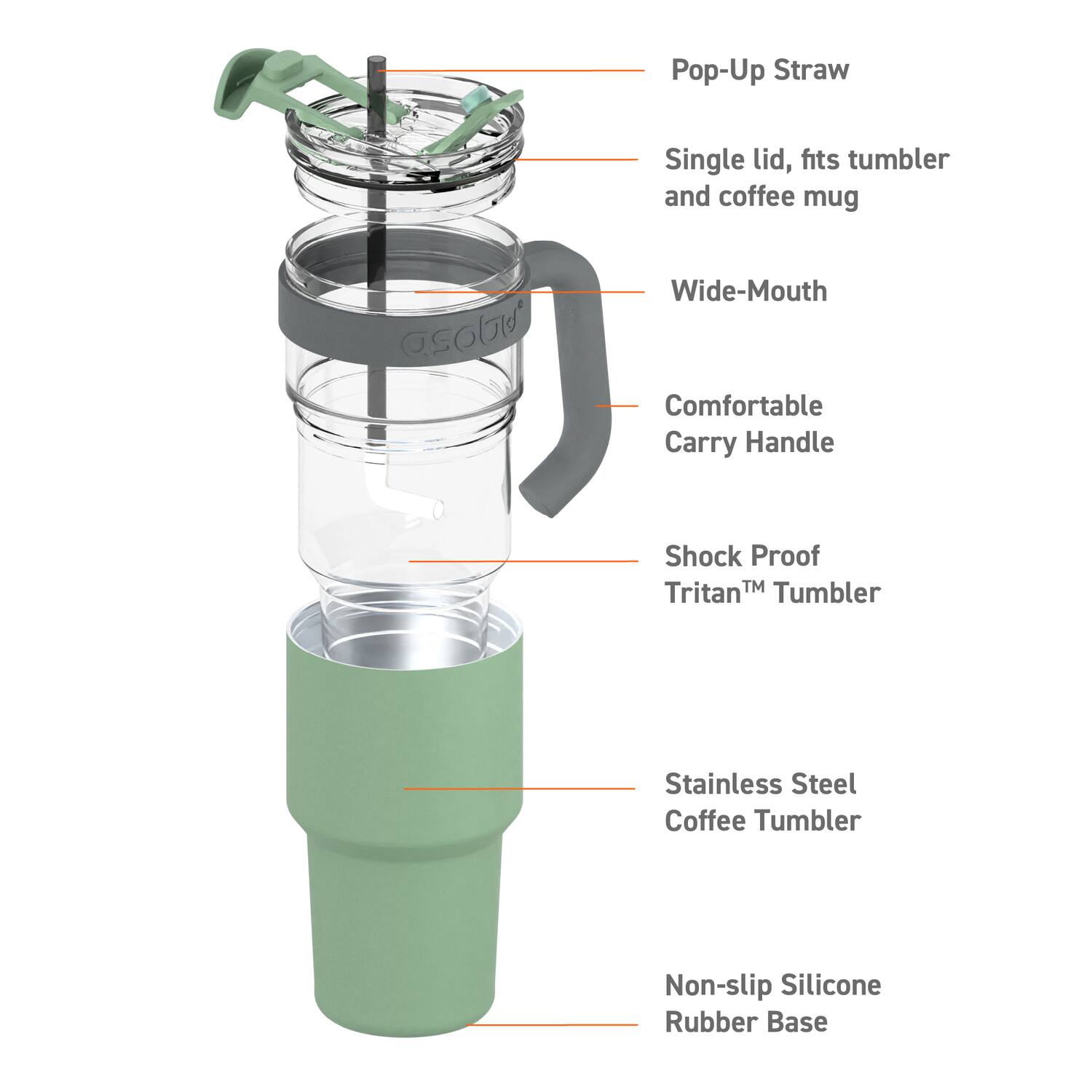 Pop-Up Straw  
Single lid, fits tumbler and coffee mug  
Wide-Mouth  
Comfortable Carry Handle  
Shock Proof Tritan™ Tumbler  
Stainless Steel Coffee Tumbler  
Non-slip Silicone Rubber Base