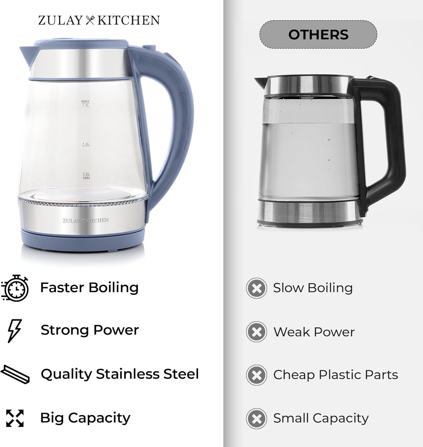 ZULAY x KITCHEN  
MAX 1.7L  
1.2L  
0.5L MIN  

ZULAY x KITCHEN  

OTHERS  

Faster Boiling  
Strong Power  
Quality Stainless Steel  
Big Capacity  

Slow Boiling  
Weak Power  
Cheap Plastic Parts  
Small Capacity