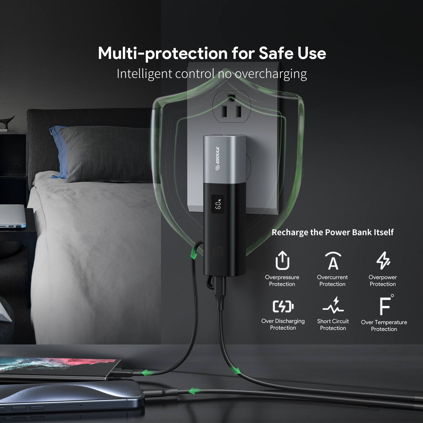 Multi-protection for Safe Use Intelligent control no overcharging ESOULE 9 . O 60% Recharge the Power Bank Itself Overpressure Protection Overcurrent Protection Overpower Protection Over Discharging Protection Short Circuit Protection Over Temperature Protection