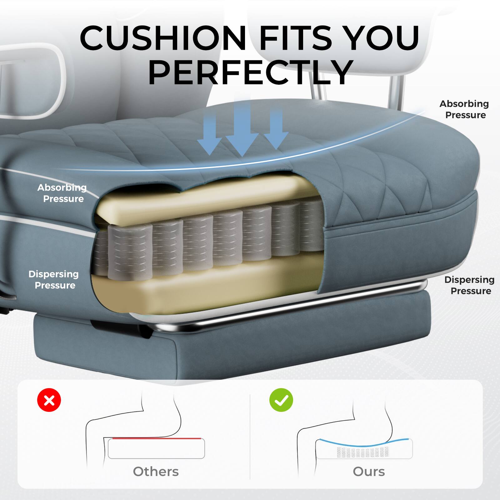 CUSHION FITS YOU PERFECTLY

Absorbing Pressure  
Absorbing Pressure  
Dispersing Pressure  
Dispersing Pressure  

Others  
Ours