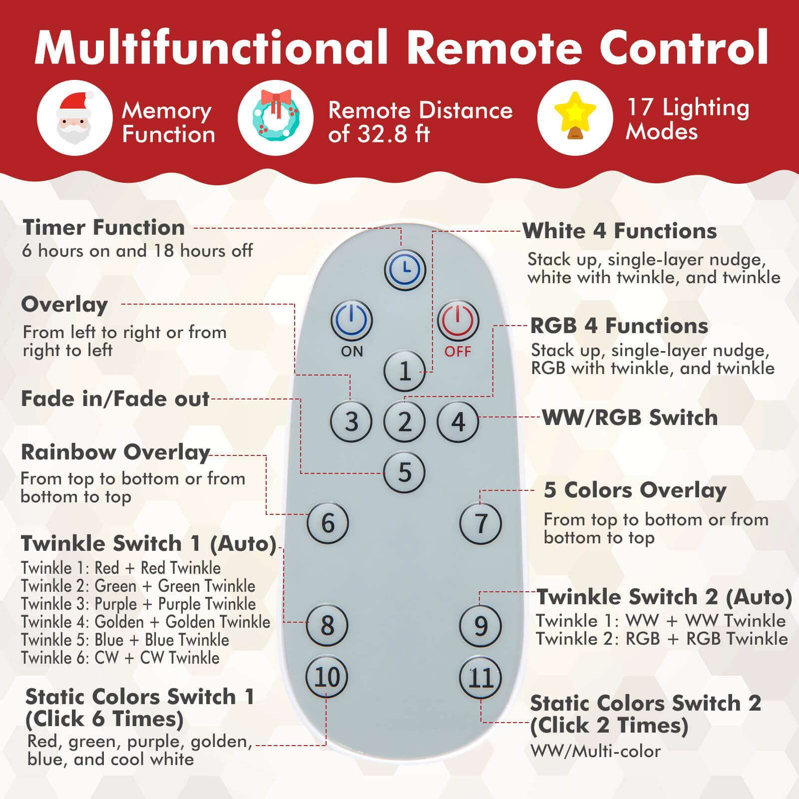 Here is the corrected and grouped text based on the image:

**Multifunctional Remote Control**

- **Memory Function**
- **Remote Distance of 32.8 ft**
- **17 Lighting Modes**

**Timer Function**
- 6 hours on and 18 hours off

**Overlay**
- From left to right or from right to left
- Fade in/Fade out

**Rainbow Overlay**
- From top to bottom or from bottom to top

**Twinkle Switch 1 (Auto)**
- Twinkle 1: Red + Red Twinkle
- Twinkle 2: Green + Green Twinkle
- Twinkle 3: Purple + Purple Twinkle
- Twinkle 4: Golden + Golden Twinkle
- Twinkle 5: Blue + Blue Twinkle
- Twinkle 6: CW + CW Twinkle

**Static Colors Switch 1 (Click 6 Times)**
- Red, green, purple, golden, blue, and cool white

**White 4 Functions**
- Stack up, single-layer nudge, white with twinkle, and twinkle

**RGB 4 Functions**
- Stack up, single-layer nudge, RGB with twinkle, and twinkle

**WW/RGB Switch**

**5 Colors Overlay**
- From top to bottom or from bottom to top

**Twinkle Switch 2 (Auto)**
- Twinkle 1: WW + WW Twinkle
- Twinkle 2: RGB + RGB Twinkle

**Static Colors Switch 2 (Click 2 Times)**
- WW/Multi-color