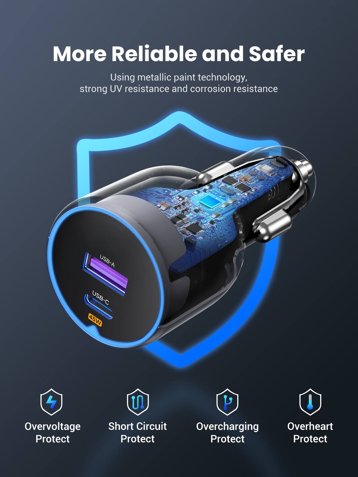 More Reliable and Safer

Using metallic paint technology, strong UV resistance and corrosion resistance

USB-A USB-C 45W

- Overvoltage Protect
- Short Circuit Protect
- Overcharging Protect
- Overheat Protect