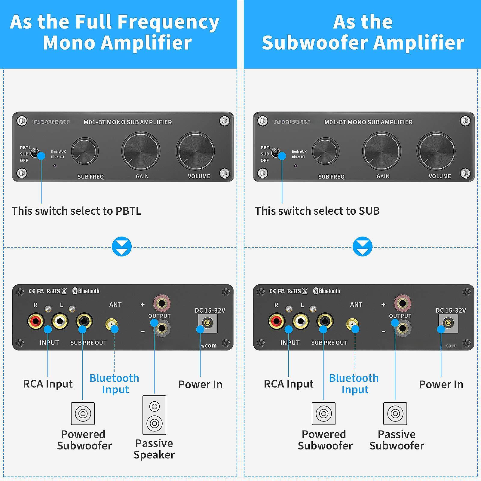 As the Full Frequency Mono Amplifier

This switch select to PBTL

As the Subwoofer Amplifier

This switch select to SUB

RCA Input

Bluetooth Input

Power In

Powered Subwoofer

Passive Speaker

RCA Input

Bluetooth Input

Power In

Powered Subwoofer

Passive Subwoofer