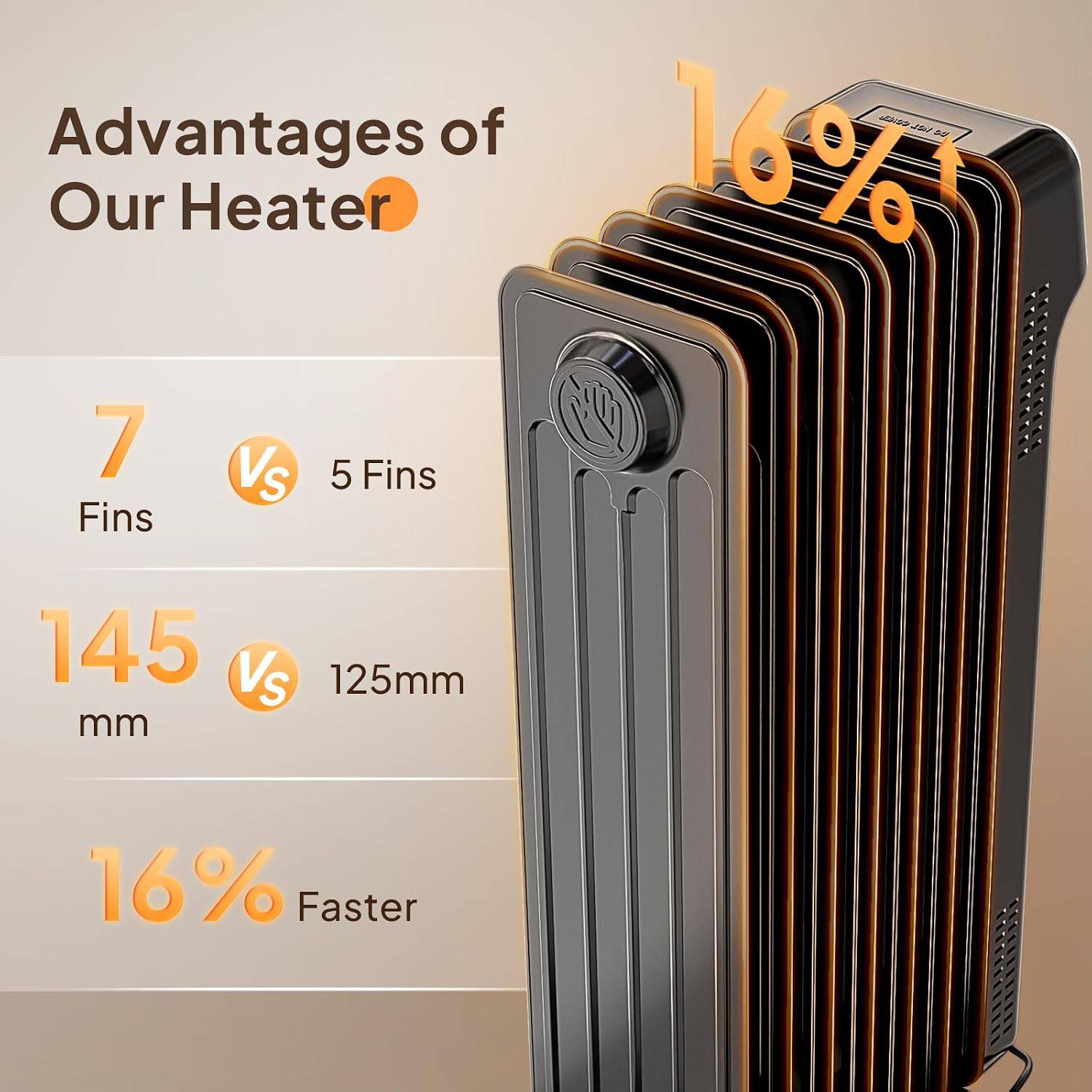 Advantages of Our Heater

- 7 Fins VS 5 Fins
- 145 mm VS 125mm
- 16% Faster