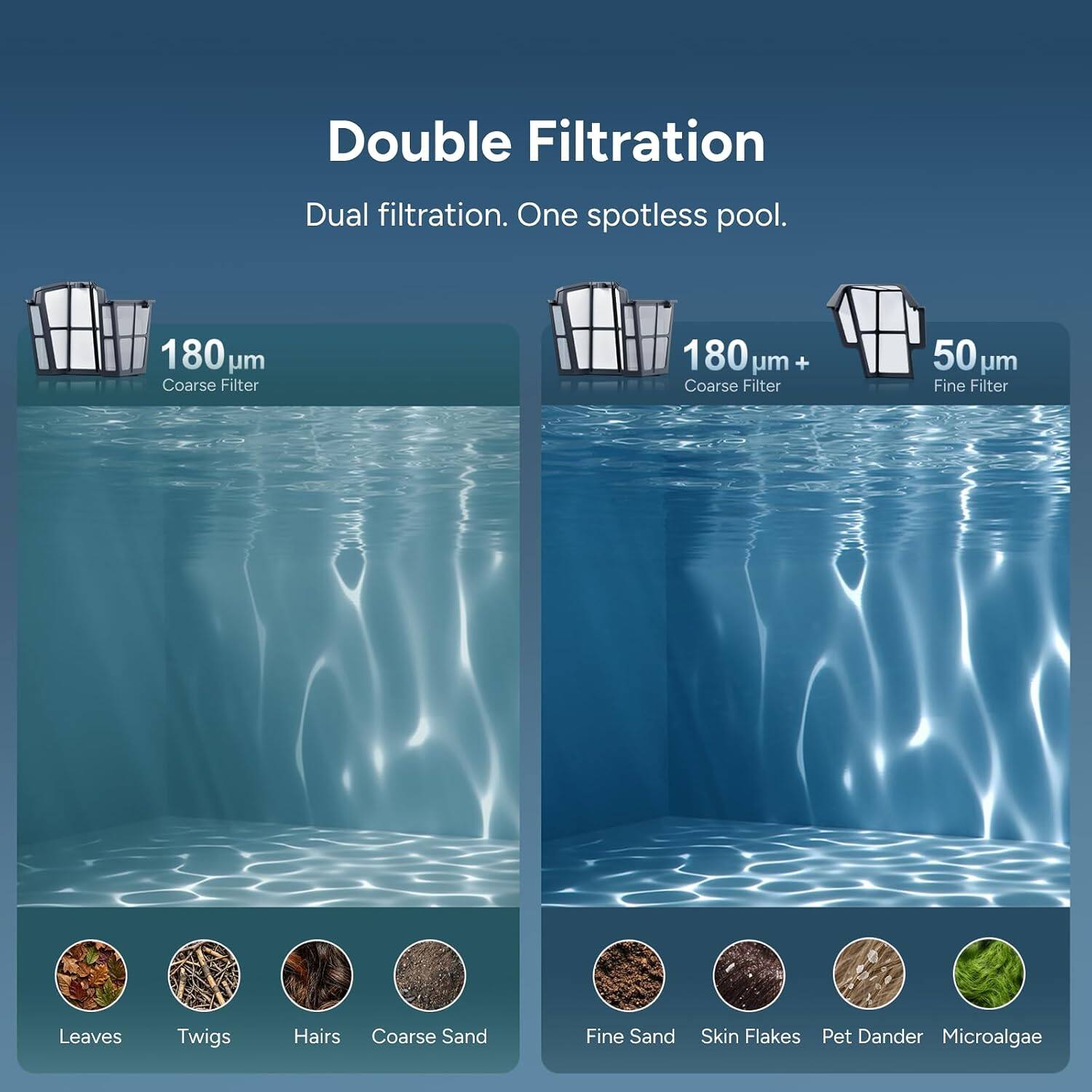 Double Filtration  
Dual filtration. One spotless pool.  

180 µm Coarse Filter  
180 µm + Coarse Filter  
50 µm Fine Filter  

Leaves  
Twigs  
Hairs  
Coarse Sand  
Fine Sand  
Skin Flakes  
Pet Dander  
Microalgae