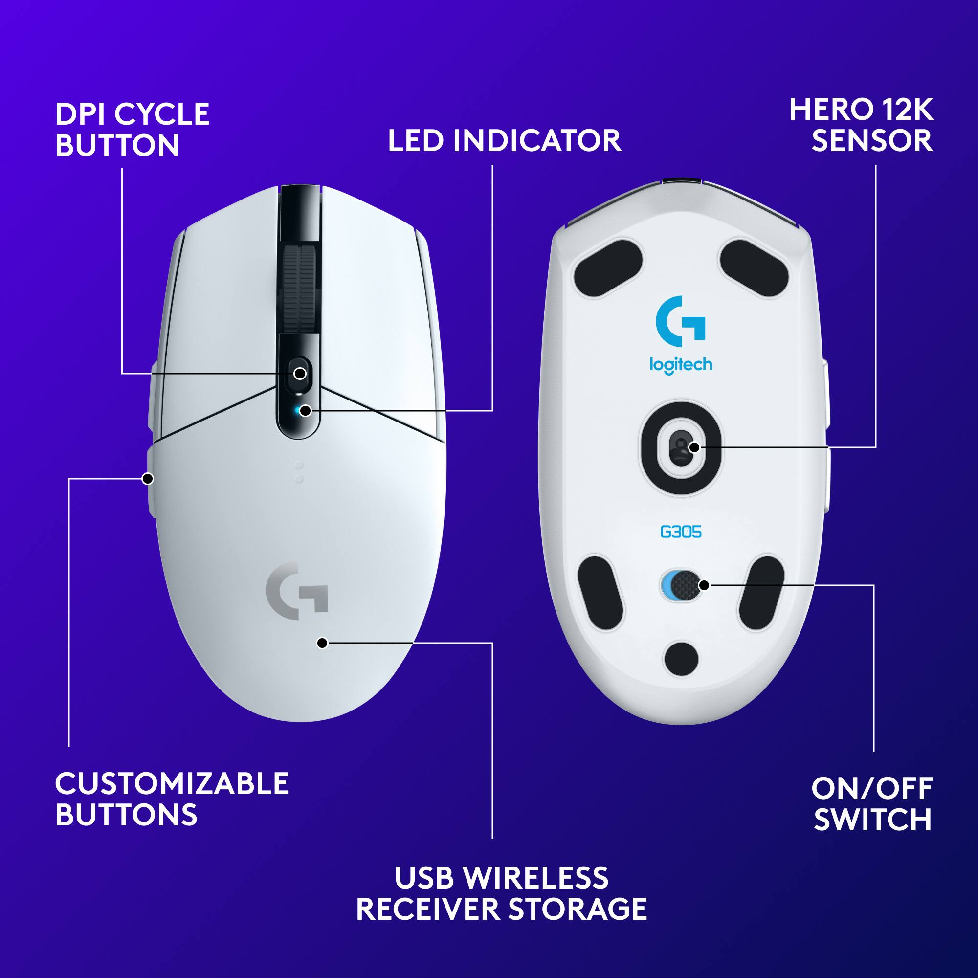 The Logitech G305 mouse is a wireless device with a USB receiver for storage. It features customizable buttons, an on/off switch, and a DPI cycle button. The mouse also has a Hero 12K sensor and a LED indicator.