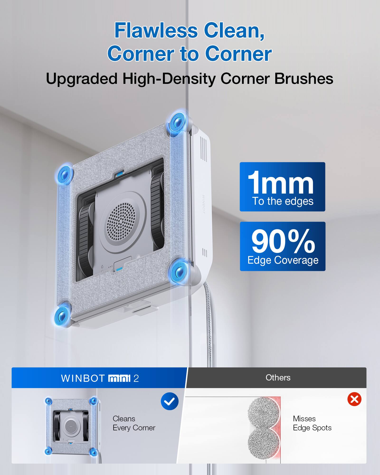 Flawless Clean, Corner to Corner  
Upgraded High-Density Corner Brushes  

WINBOT mini 2  
Cleans Every Corner  

Others  
Misses Edge Spots  

1mm To the edges  
90% Edge Coverage