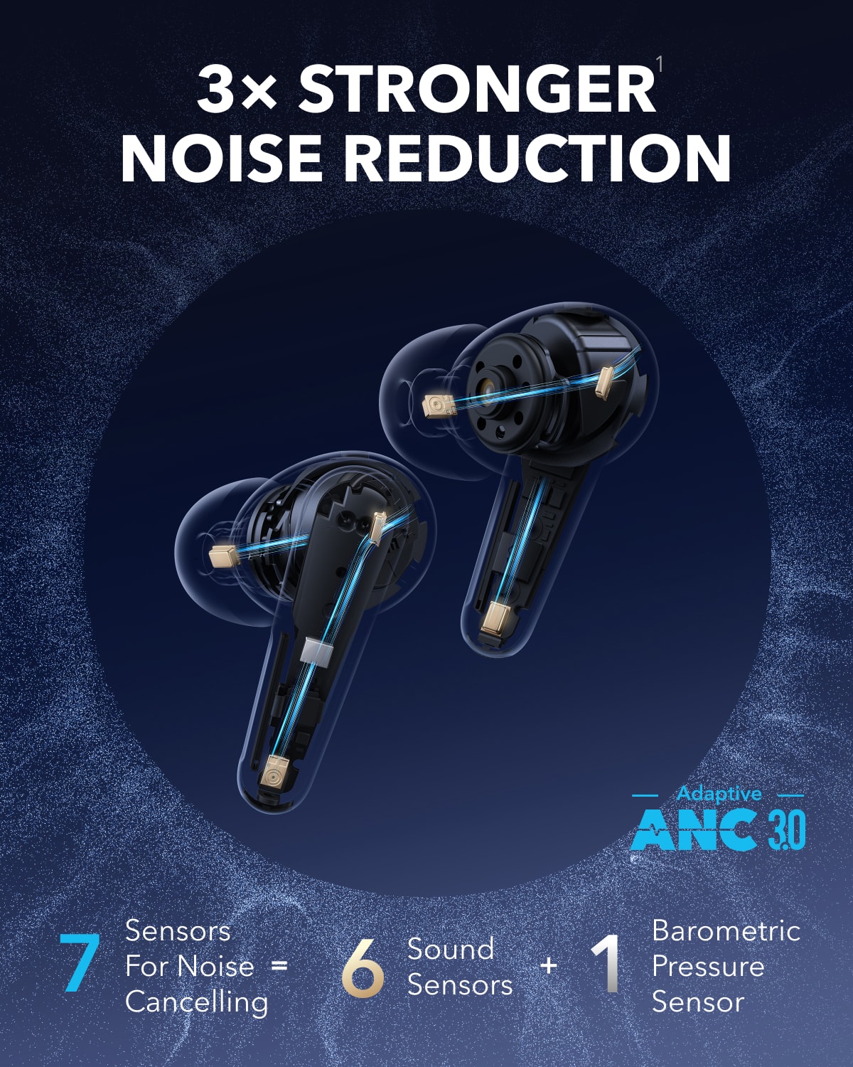 3x Stronger Noise Reduction Adaptive ANC 30 Sensors: 7 for noise cancellation + 6 sound + 1 barometric pressure sensor.