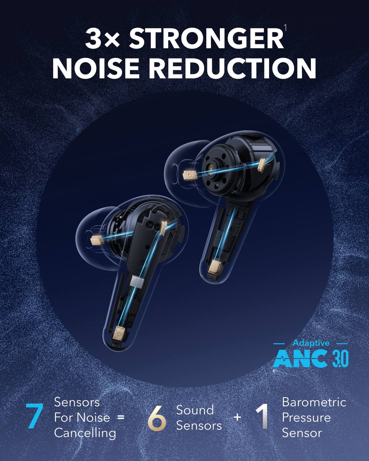 3x Stronger Noise Reduction Adaptive ANC 30 Sensors: 7 for noise cancellation + 6 sound + 1 barometric pressure sensor.