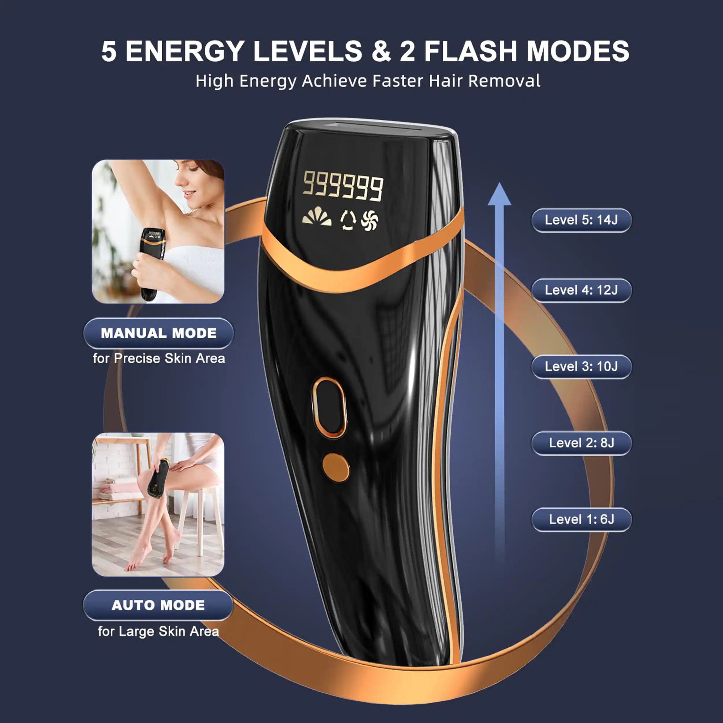 5 ENERGY LEVELS & 2 FLASH MODES  
High Energy Achieve Faster Hair Removal  

MANUAL MODE  
for Precise Skin Area  

AUTO MODE  
for Large Skin Area  

Level 5: 14J  
Level 4: 12J  
Level 3: 10J  
Level 2: 8J  
Level 1: 6J