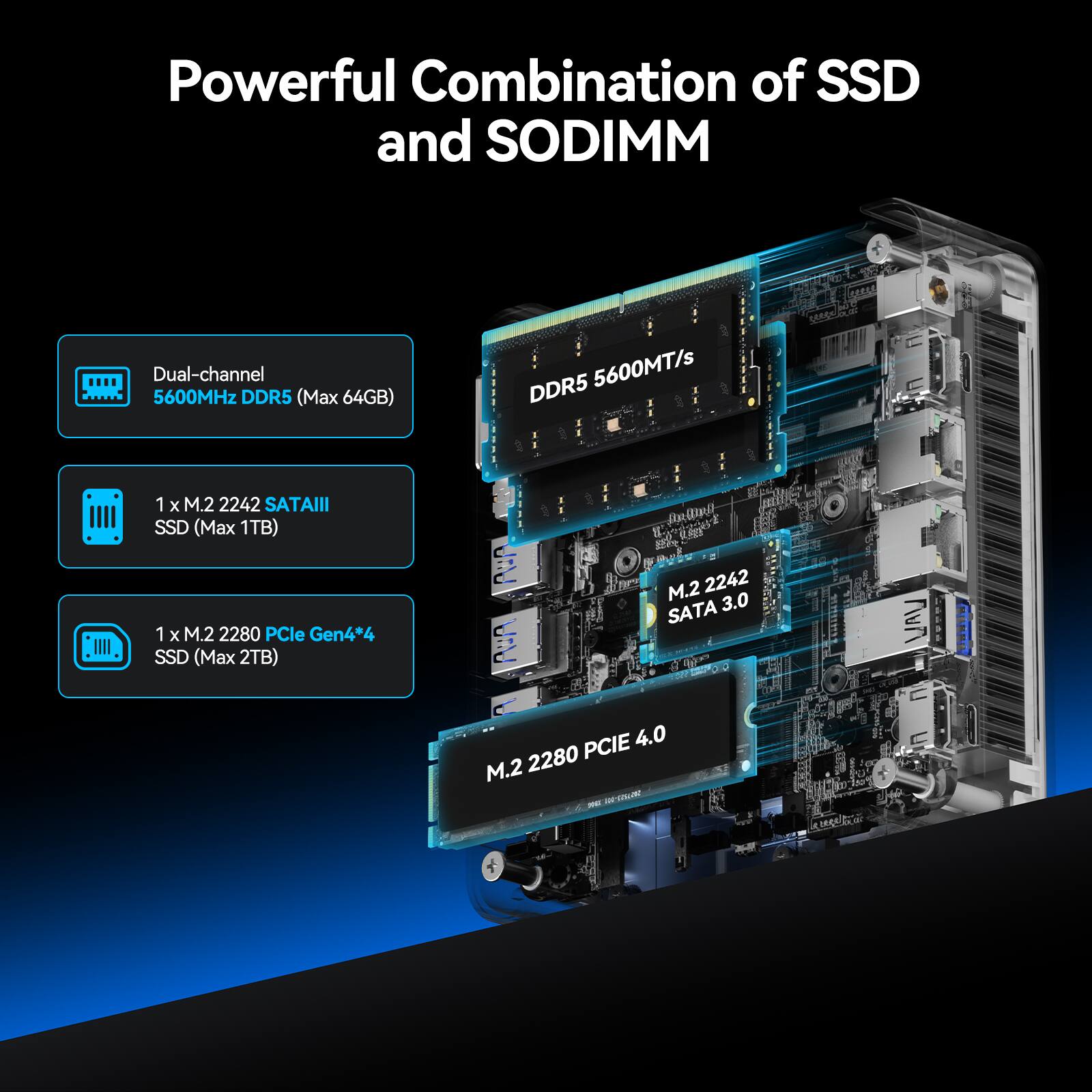Powerful Combination of SSD and SODIMM

- Dual-channel 5600MHz DDR5 (Max 64GB)
- 1 x M.2 2242 SATAIII SSD (Max 1TB)
- 1 x M.2 2280 PCIe Gen4*4 SSD (Max 2TB)

M.2 2242 SATA 3.0
M.2 2280 PCIe 4.0
