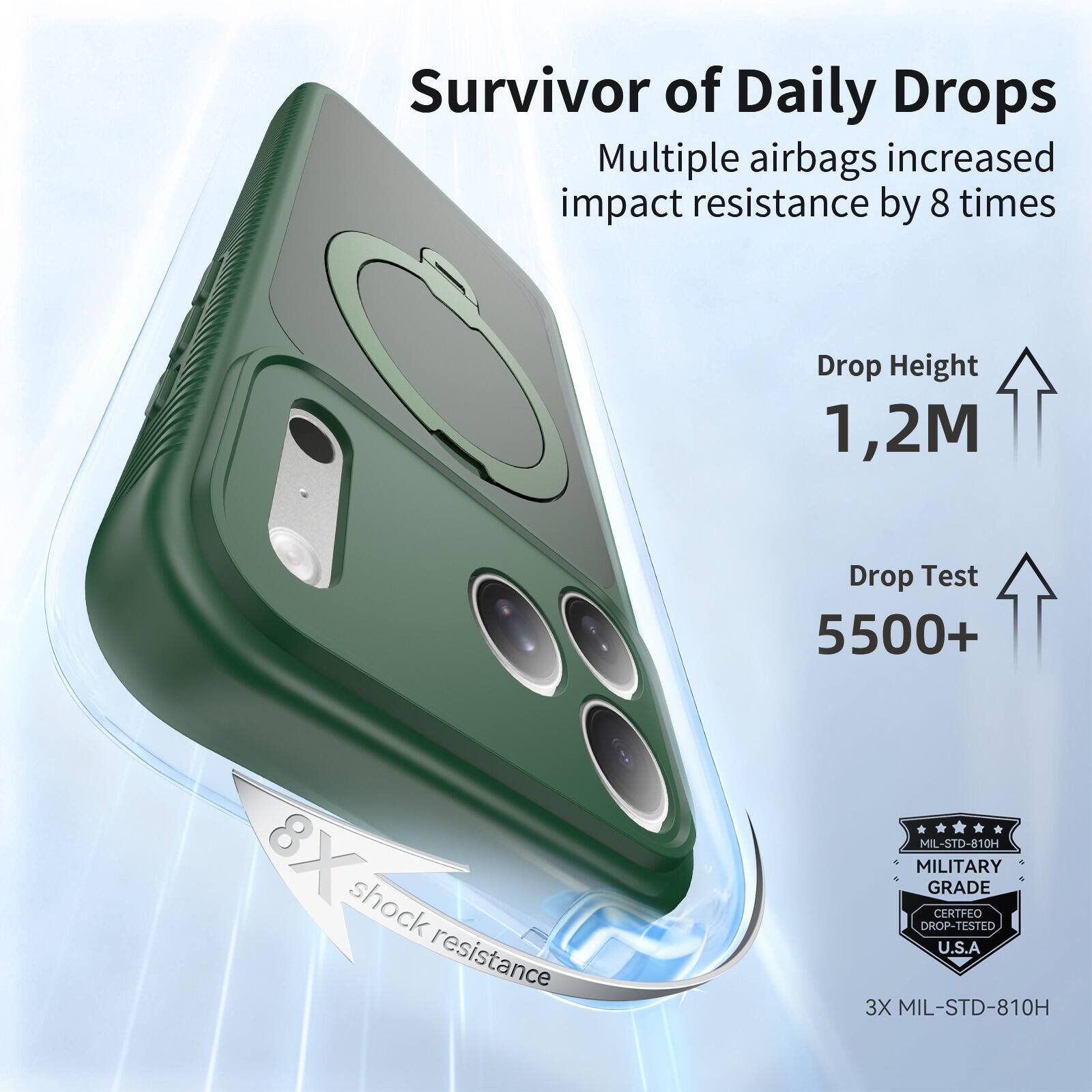 Survivor of Daily Drops  
Multiple airbags increased impact resistance by 8 times  
Drop Height 1,2M  
Drop Test 5500+  
8X shock resistance  
MIL-STD-810H  
MILITARY GRADE CERTIFIED DROP-TESTED U.S.A  
3X MIL-STD-810H
