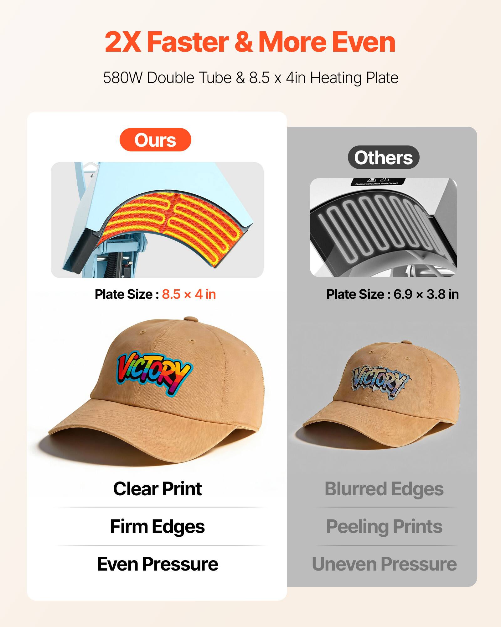 2X Faster & More Even  
580W Double Tube & 8.5 x 4in Heating Plate  

Ours  
Plate Size: 8.5 x 4 in  
Clear Print  
Firm Edges  
Even Pressure  

Others  
Plate Size: 6.9 x 3.8 in  
Blurred Edges  
Peeling Prints  
Uneven Pressure