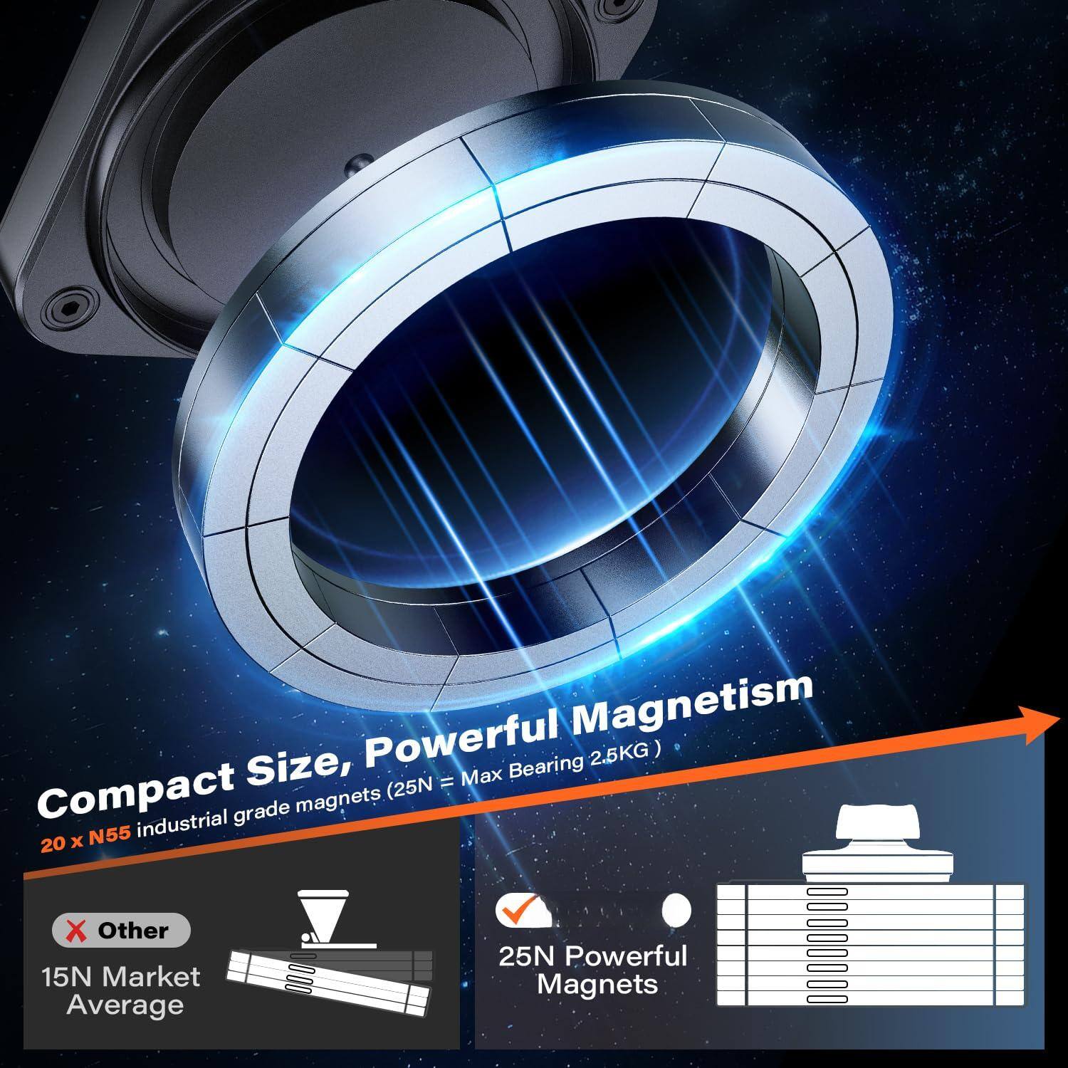 Compact Size, Powerful Magnetism  
20 x N55 industrial grade magnets (25N = Max Bearing 2.5KG)  
25N Powerful Magnets  
Other 15N Market Average