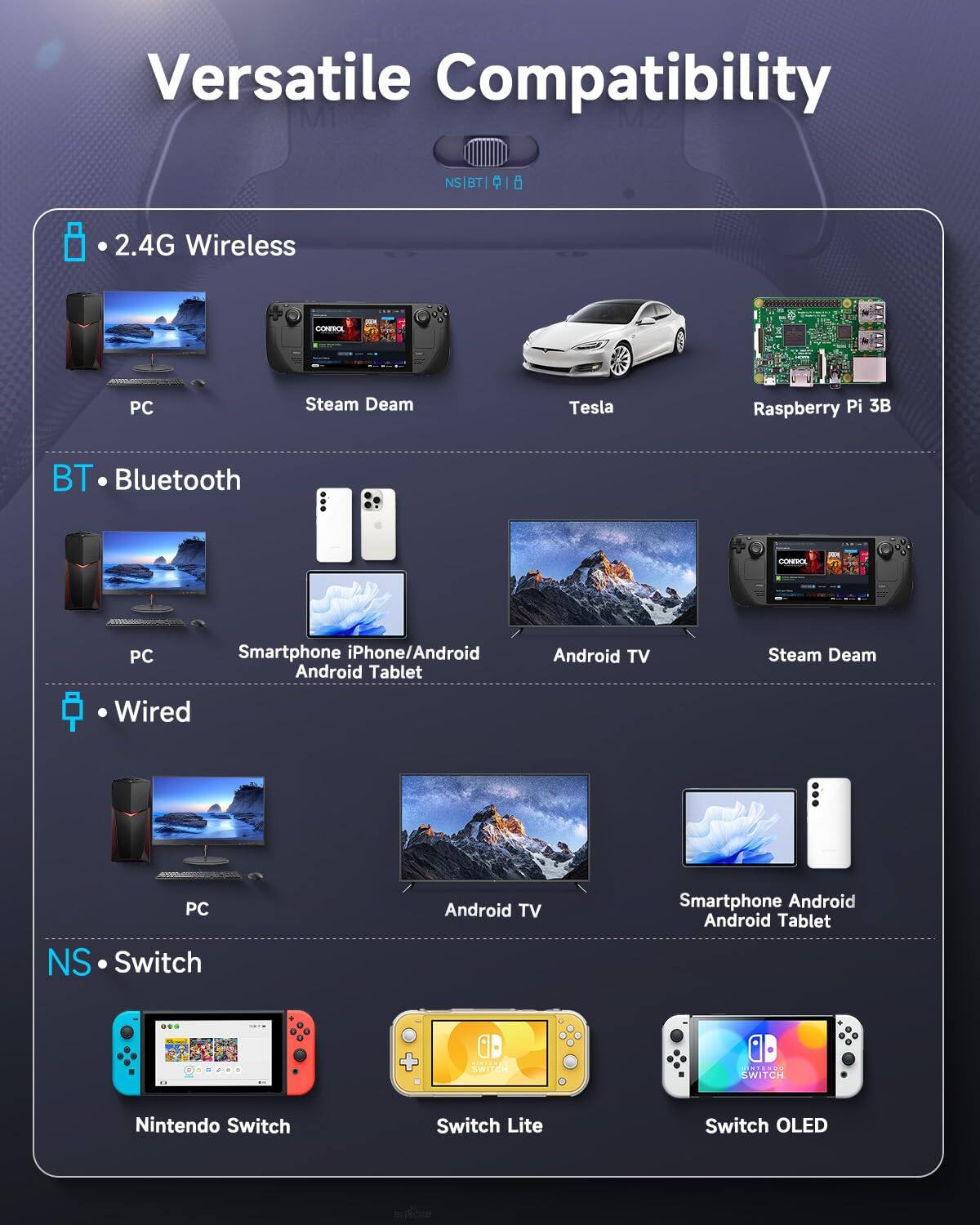 Versatile Compatibility

- 2.4G Wireless
  - PC
  - Steam Deam
  - Tesla
  - Raspberry Pi 3B

- BT • Bluetooth
  - PC
  - Smartphone iPhone/Android
  - Android Tablet
  - Android TV
  - Steam Deam

- Wired
  - PC
  - Android TV
  - Smartphone Android
  - Android Tablet

- NS • Switch
  - Nintendo Switch
  - Switch Lite
  - Switch OLED
