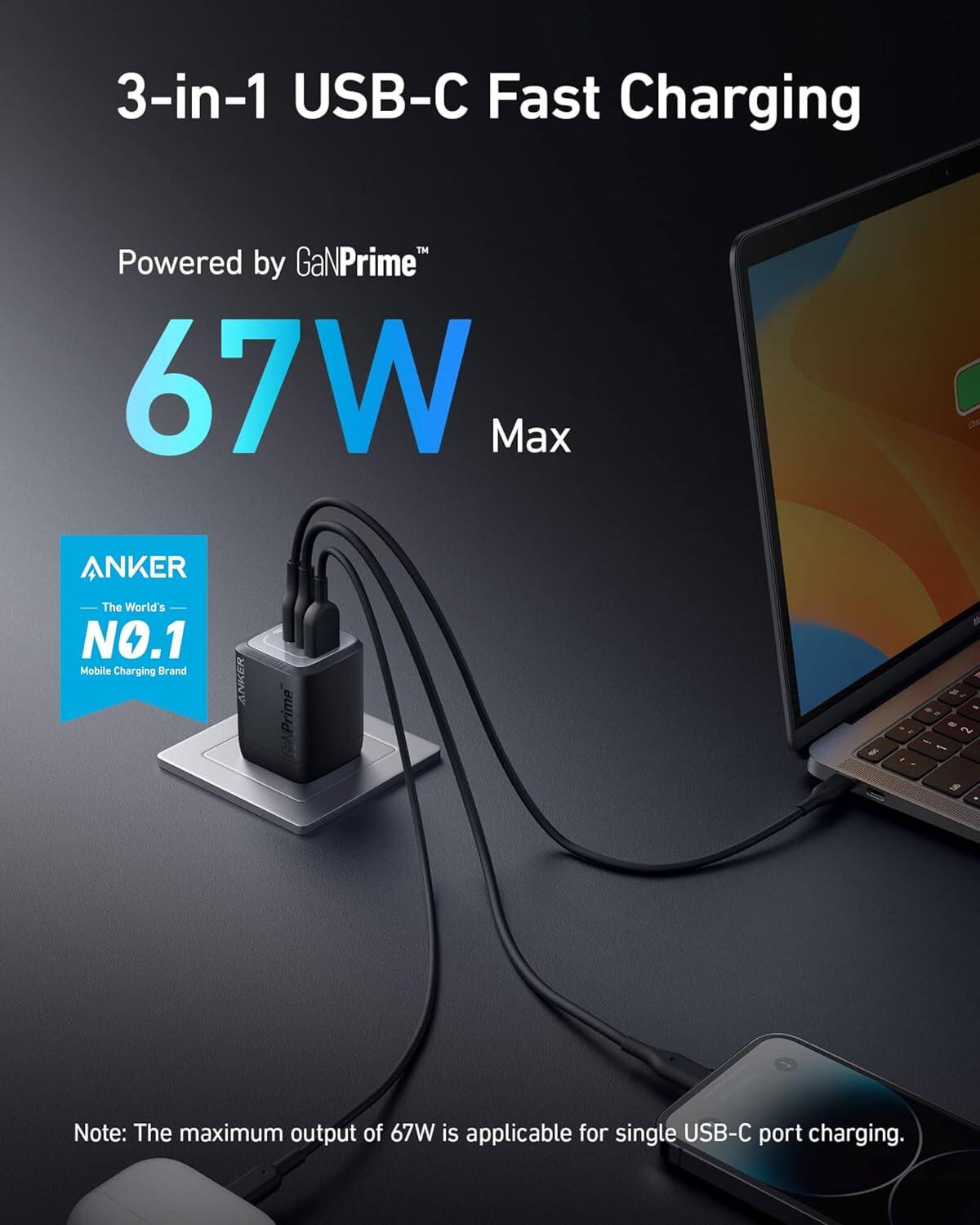 3-in-1 USB-C Fast Charging
Powered by GaNPrime
67W Max
ANKER The World's NO.1 Mobile Charging Brand
Note: The maximum output of 67W is applicable for single USB-C port charging.