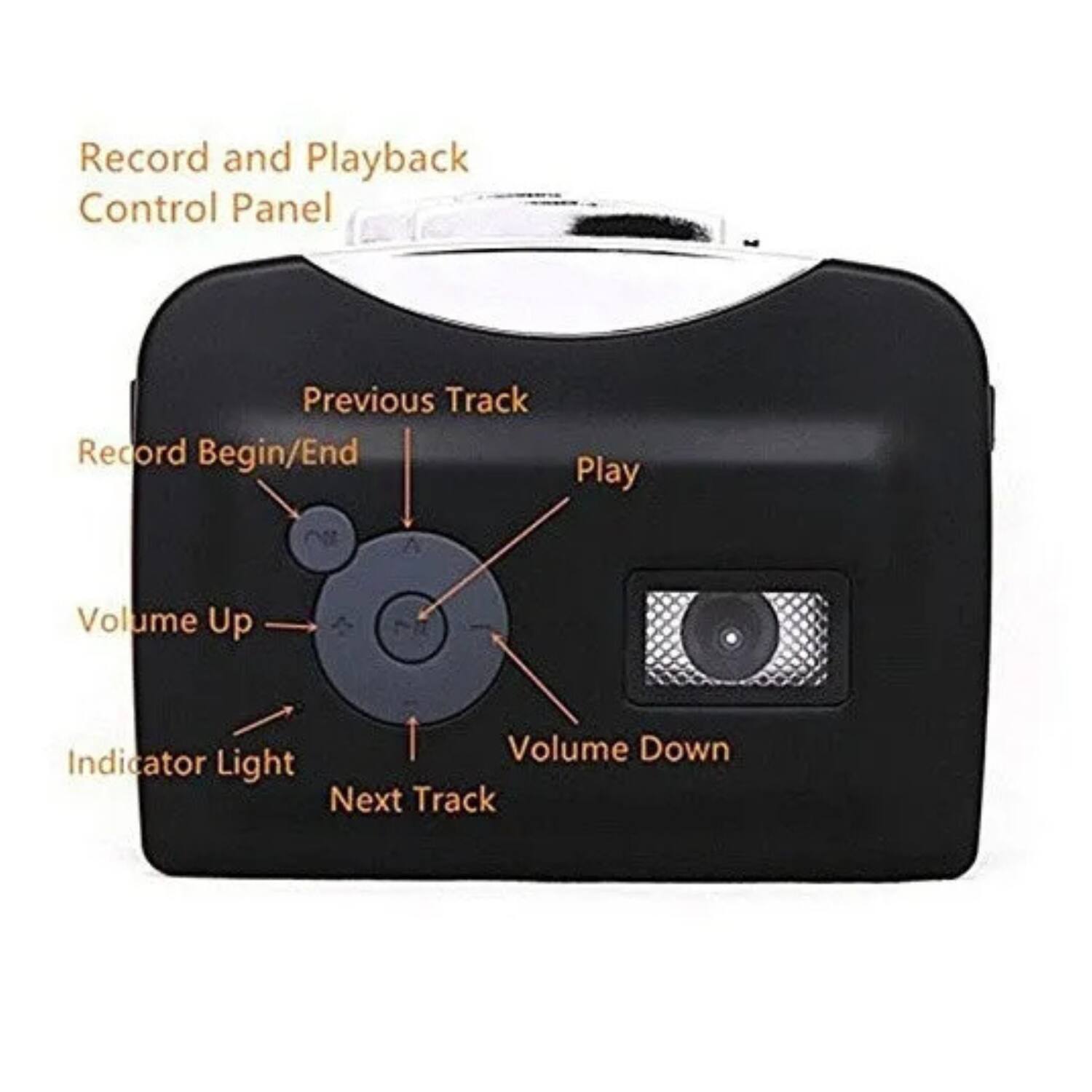 Record and Playback Control Panel  
- Record Begin/End  
- Previous Track  
- Play  
- Volume Up  
- Volume Down  
- Indicator Light  
- Next Track