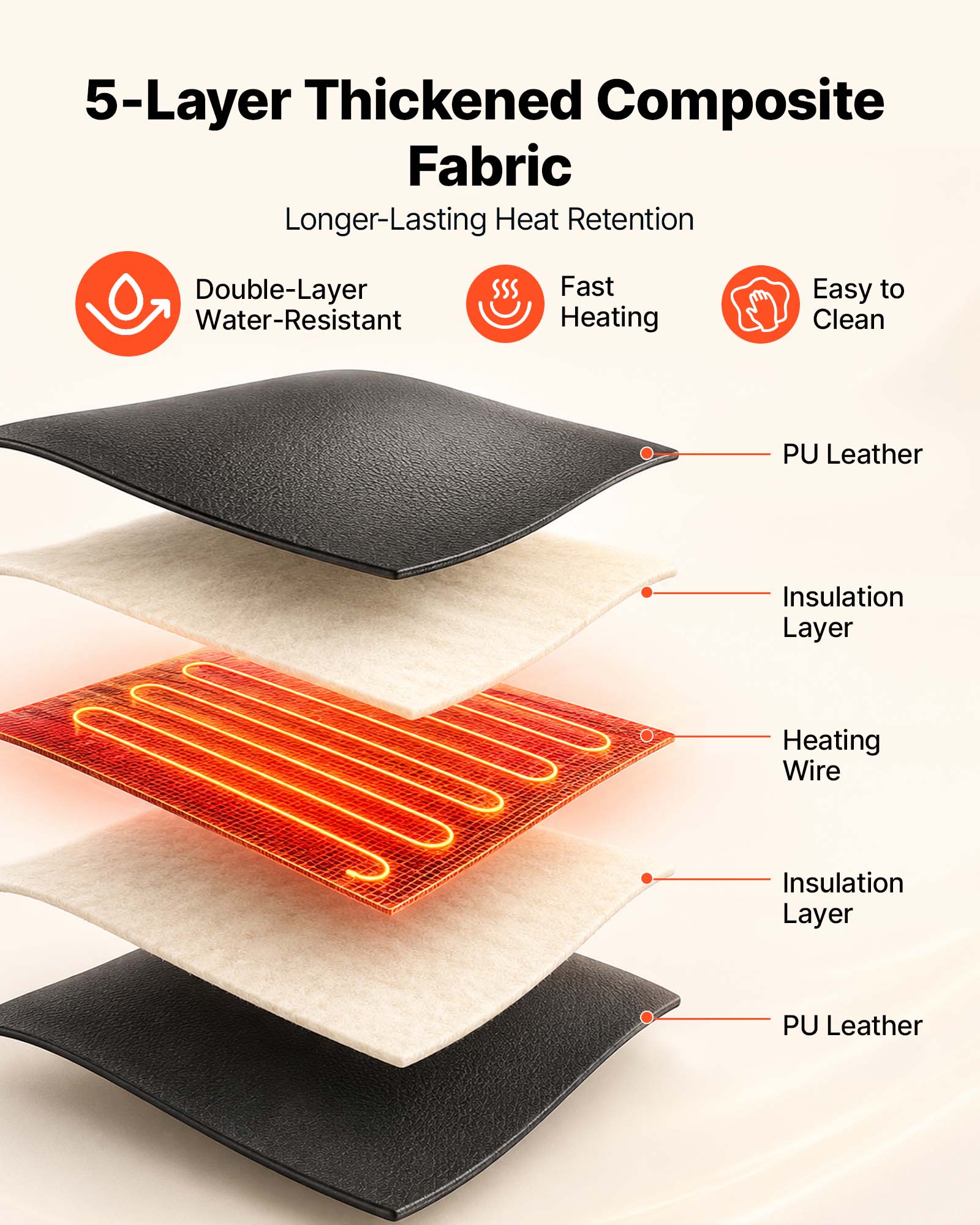 5-Layer Thickened Composite Fabric Longer-Lasting Heat Retention

Double-Layer Water-Resistant
Fast Heating
Easy to Clean

PU Leather
Insulation Layer
Heating Wire
Insulation Layer
PU Leather