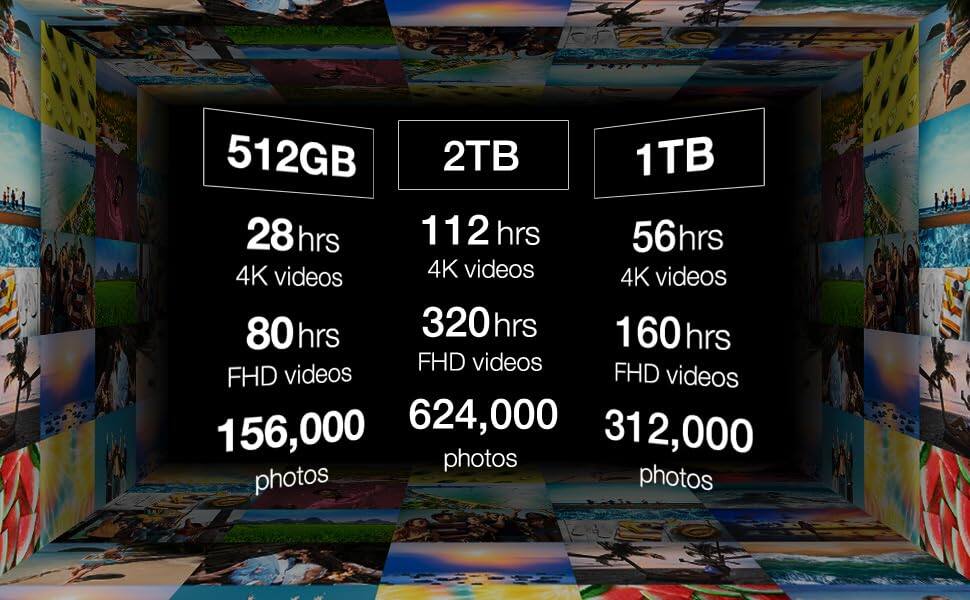 512GB  
28 hrs  
4K videos  
80 hrs  
FHD videos  
156,000 photos  

2TB  
112 hrs  
4K videos  
320 hrs  
FHD videos  
624,000 photos  

1TB  
56 hrs  
4K videos  
160 hrs  
FHD videos  
312,000 photos