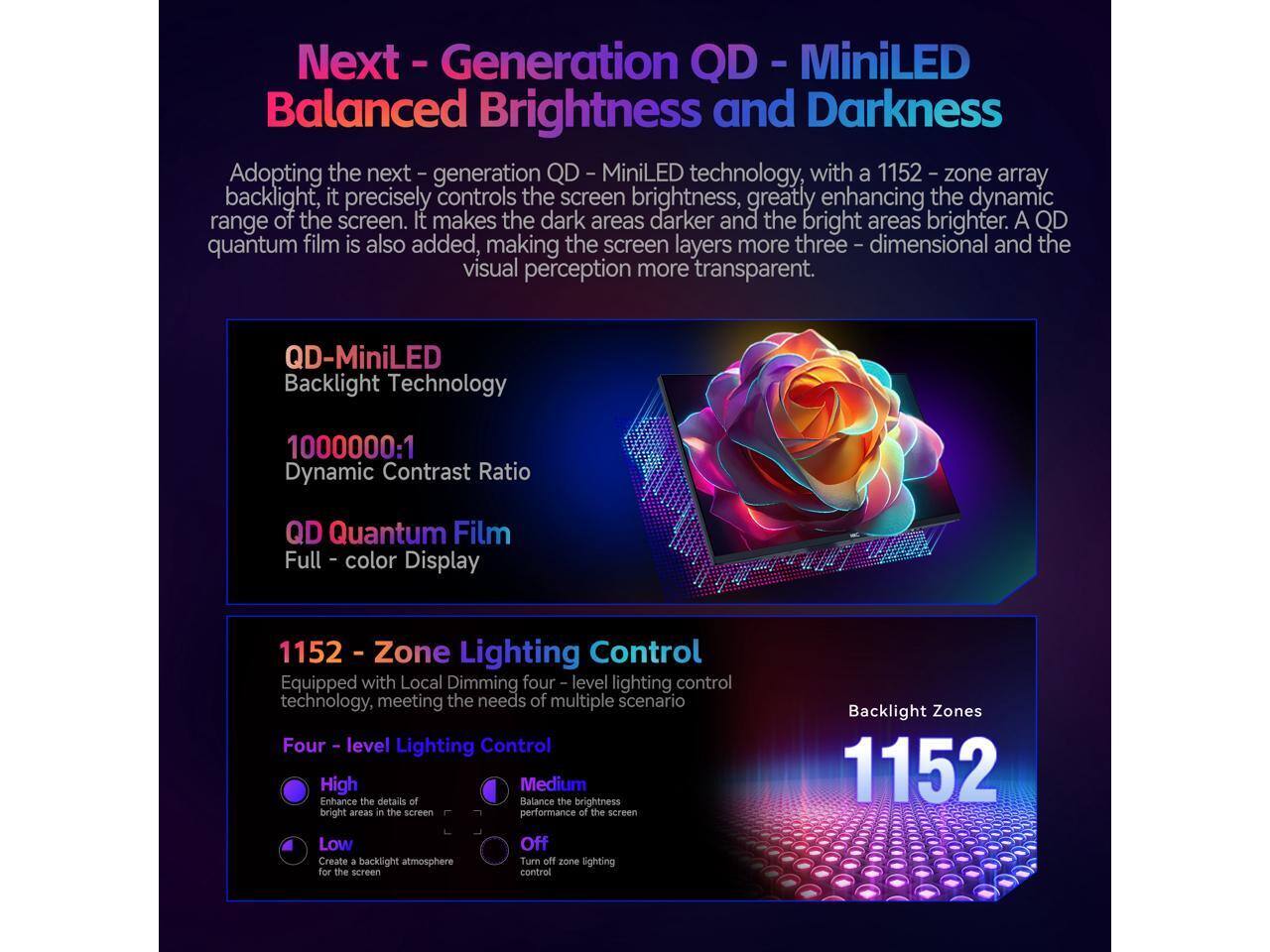 Next - Generation QD - MiniLED - Balanced Brightness and Darkness

Adopting the next - generation QD - MiniLED technology, with a 1152 - zone array backlight, it precisely controls the screen brightness, greatly enhancing the dynamic range of the screen. It makes the dark areas darker and the bright areas brighter. A QD quantum film is also added, making the screen layers more three - dimensional and the visual perception more transparent.

QD-MiniLED Backlight Technology
1000000:1 Dynamic Contrast Ratio
QD Quantum Film Full color Display

1152 - Zone Lighting Control
Equipped with Local Dimming four - level lighting control technology, meeting the needs of multiple scenario

Four - level Lighting Control
High - Enhance the details of bright areas in the screen
Medium - Balance the brightness performance of the screen
Low - Create a backlight atmosphere for the screen
Off - Turn off zone lighting control

Backlight Zones
1152