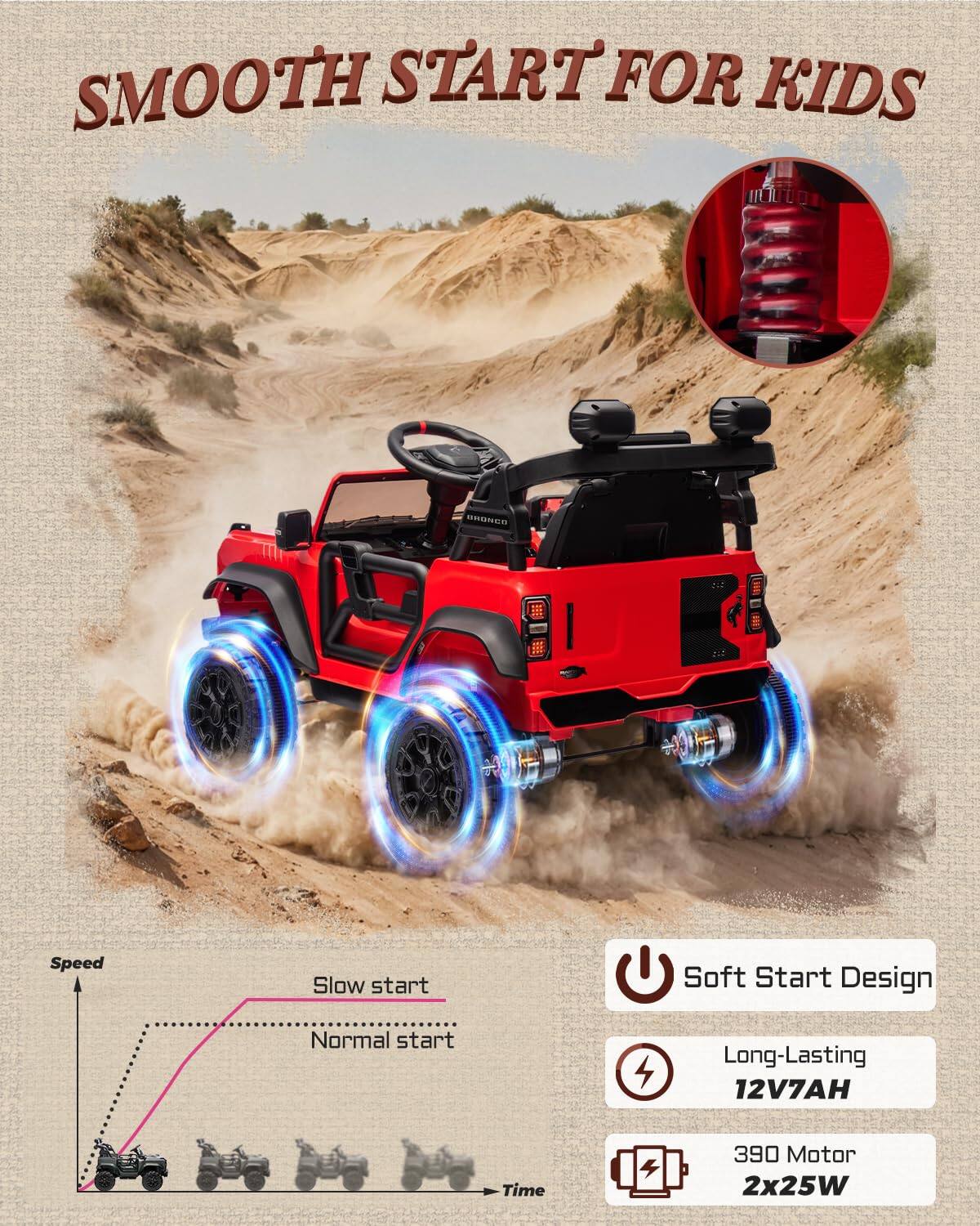 SMOOTH START FOR KIDS

Speed
Slow start
Normal start
Time

Soft Start Design
Long-Lasting 12V7AH
390 Motor 2x25W